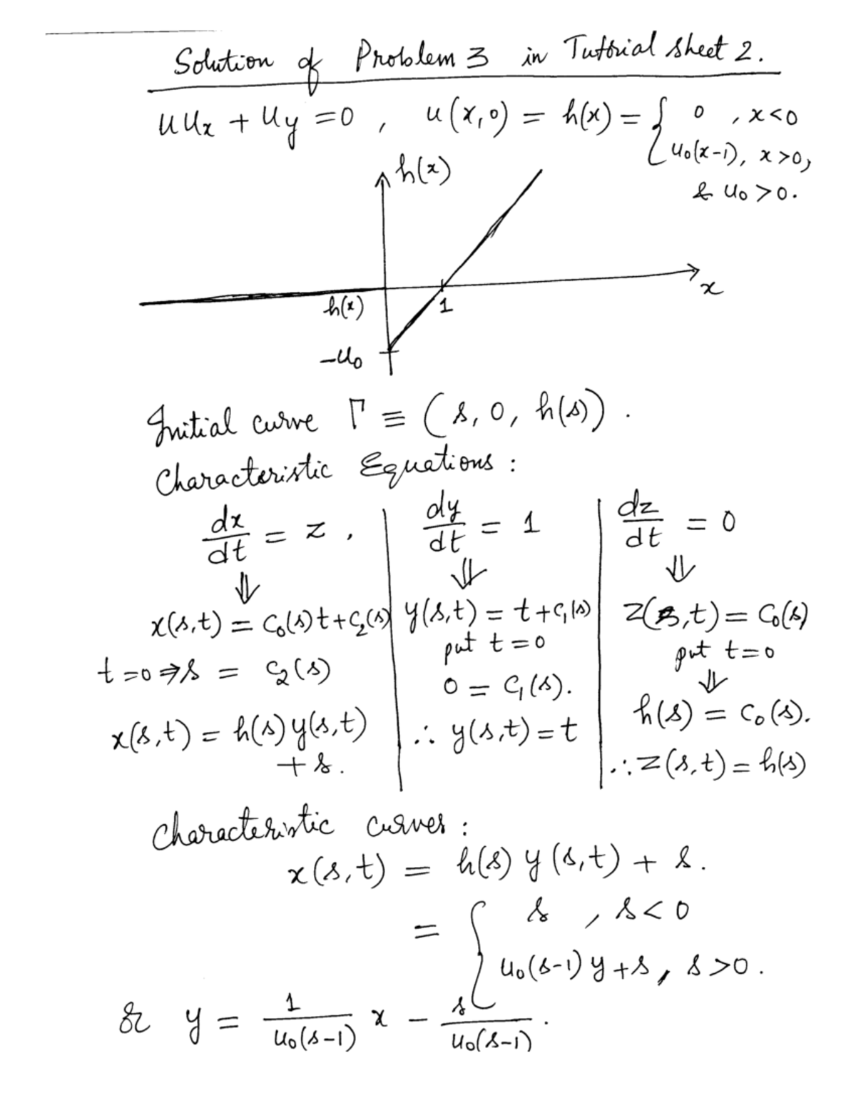 Mtl712 shocks 2 prof is v v k srinivas kumar computational