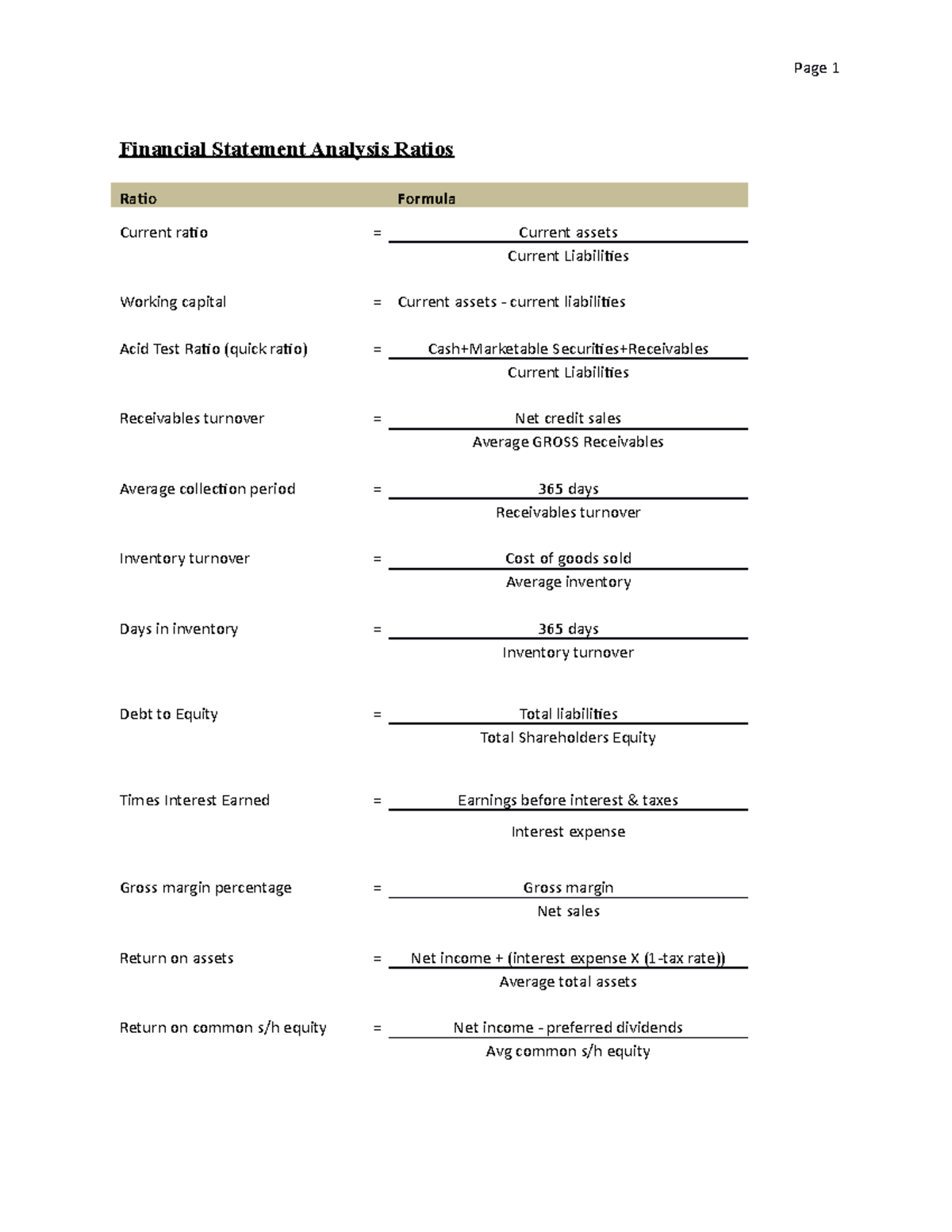 Ratios - Formula Sheet - gn ejirfgn vjksd vcj - Page 1 Financial ...