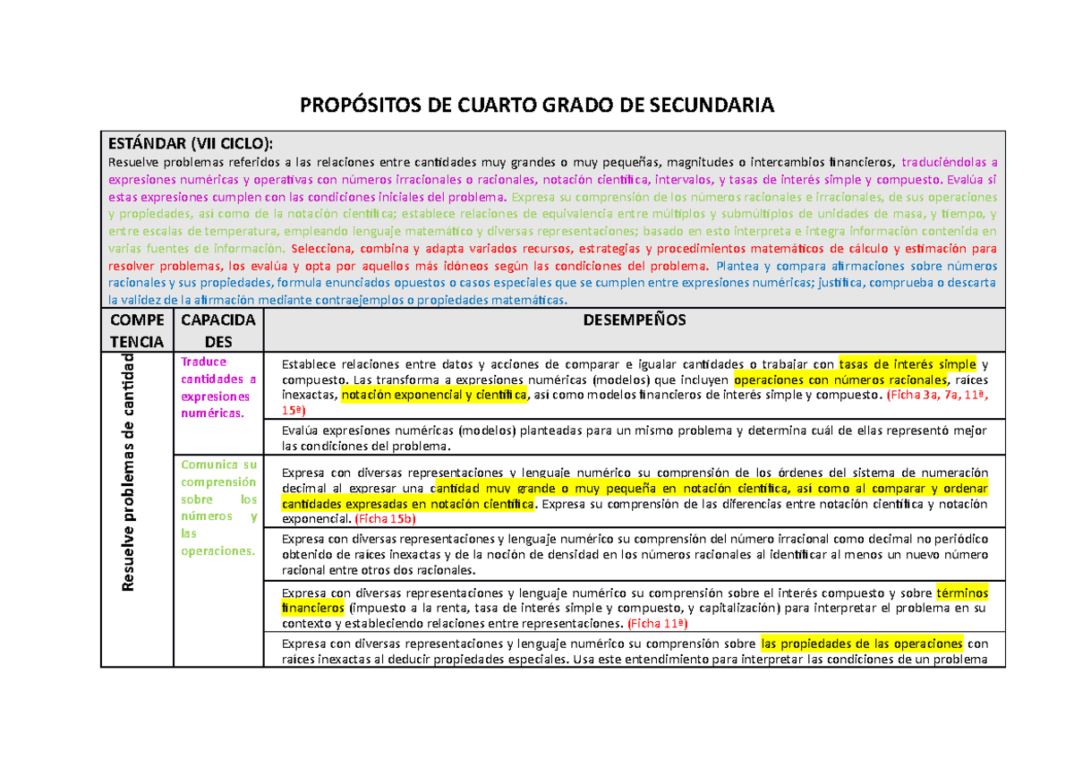Propósitos DE Cuarto Grado DE Secundaria - PROPÓSITOS DE CUARTO GRADO