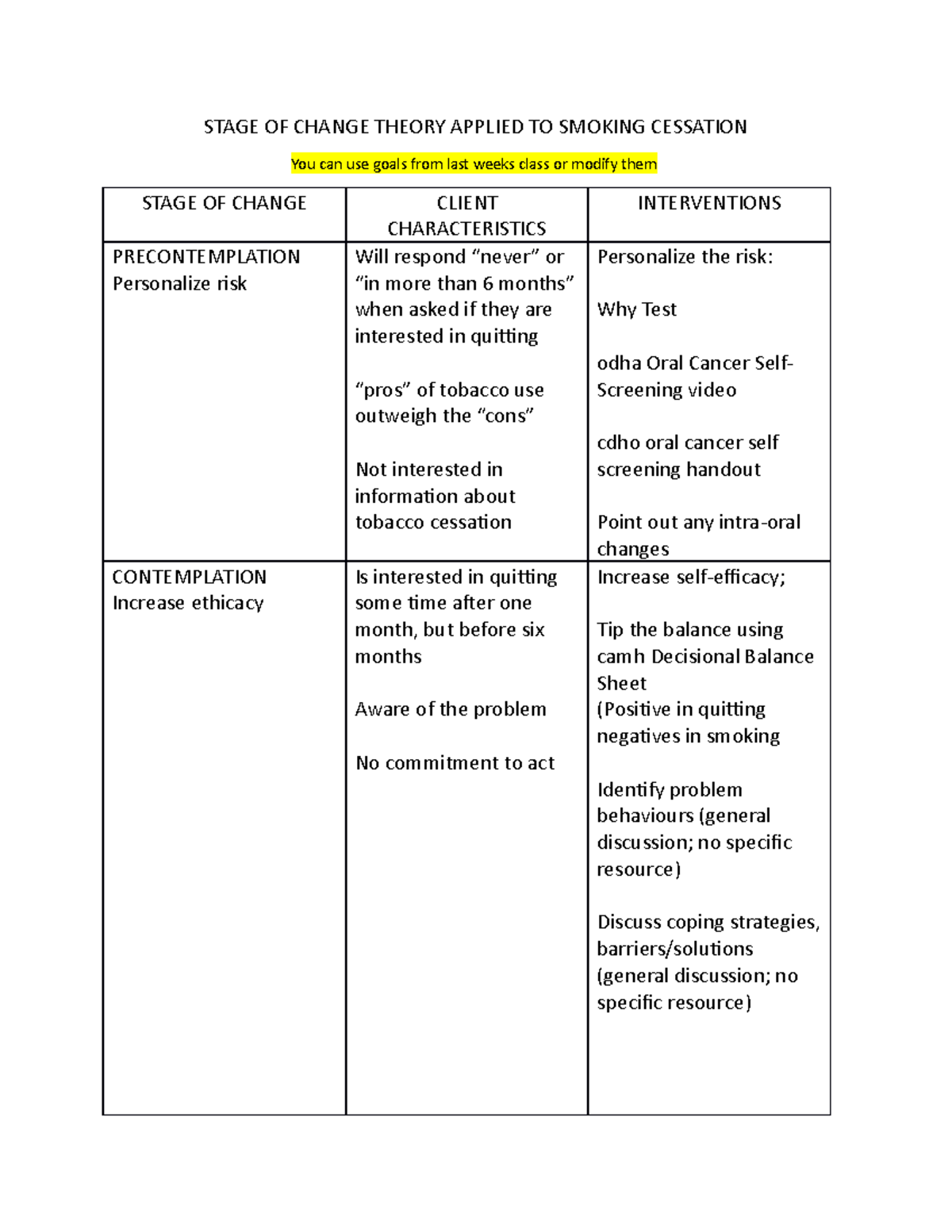 Stage OF Change Theory Applied TO Smoking Cessation STAGE OF CHANGE