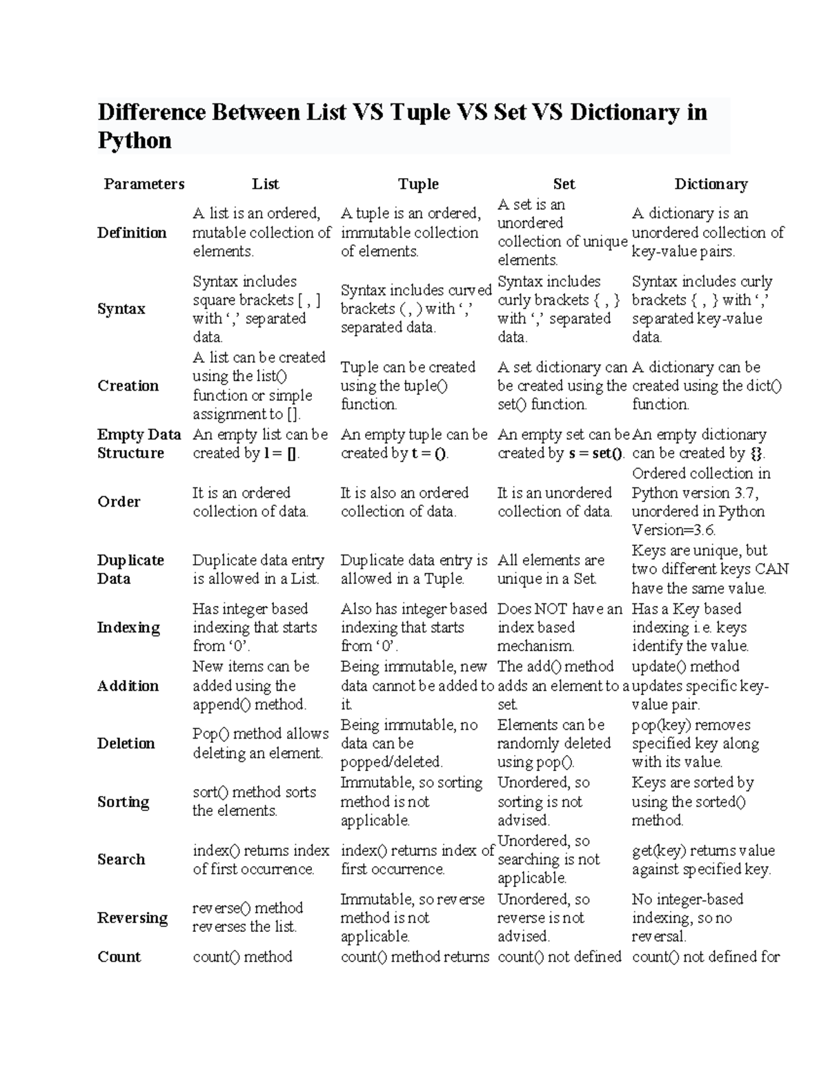 LIST, Tuple,SET Dictionary - Difference Between List VS Tuple VS Set VS ...