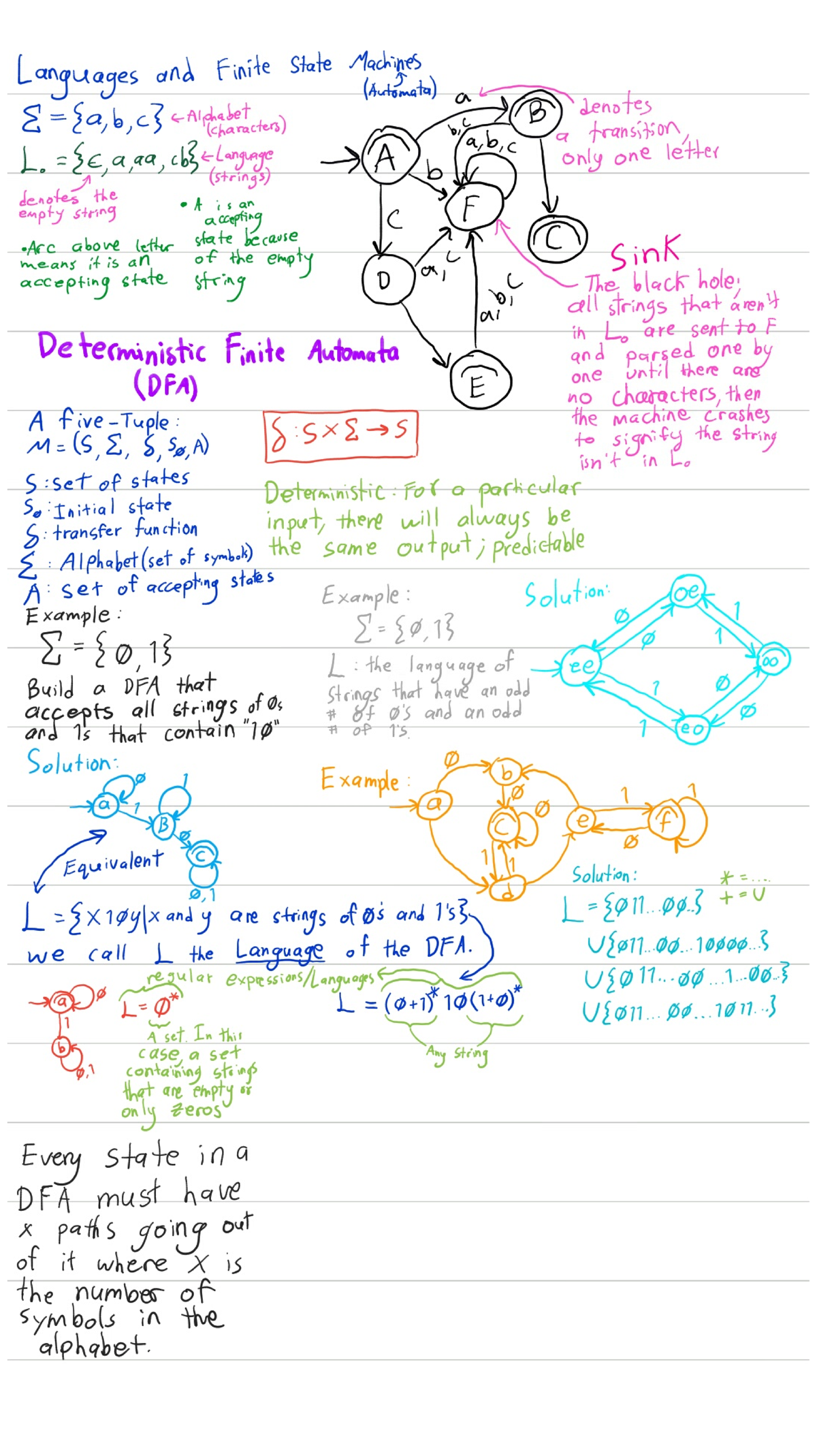 Cs 311 Lecture Notes All Languages And Finite State Machines