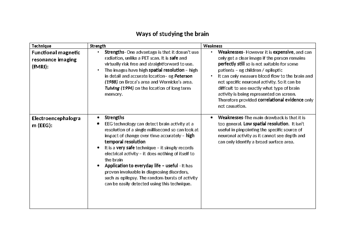 Ways%20of%20studying%20the%20brain%20evaluation - Ways of studying the ...