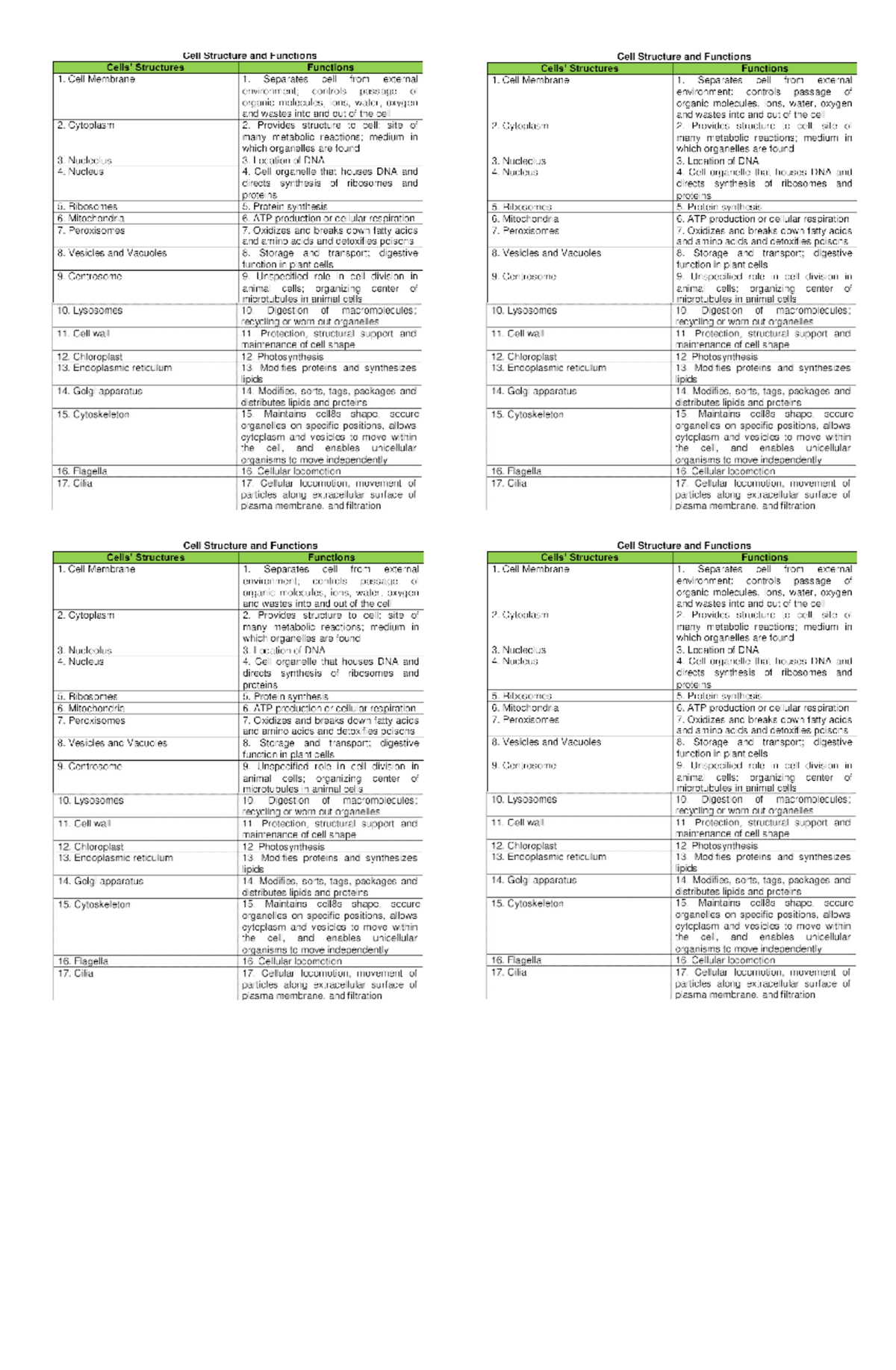 Cellstructureandfunctions - general biology 12 - Studocu