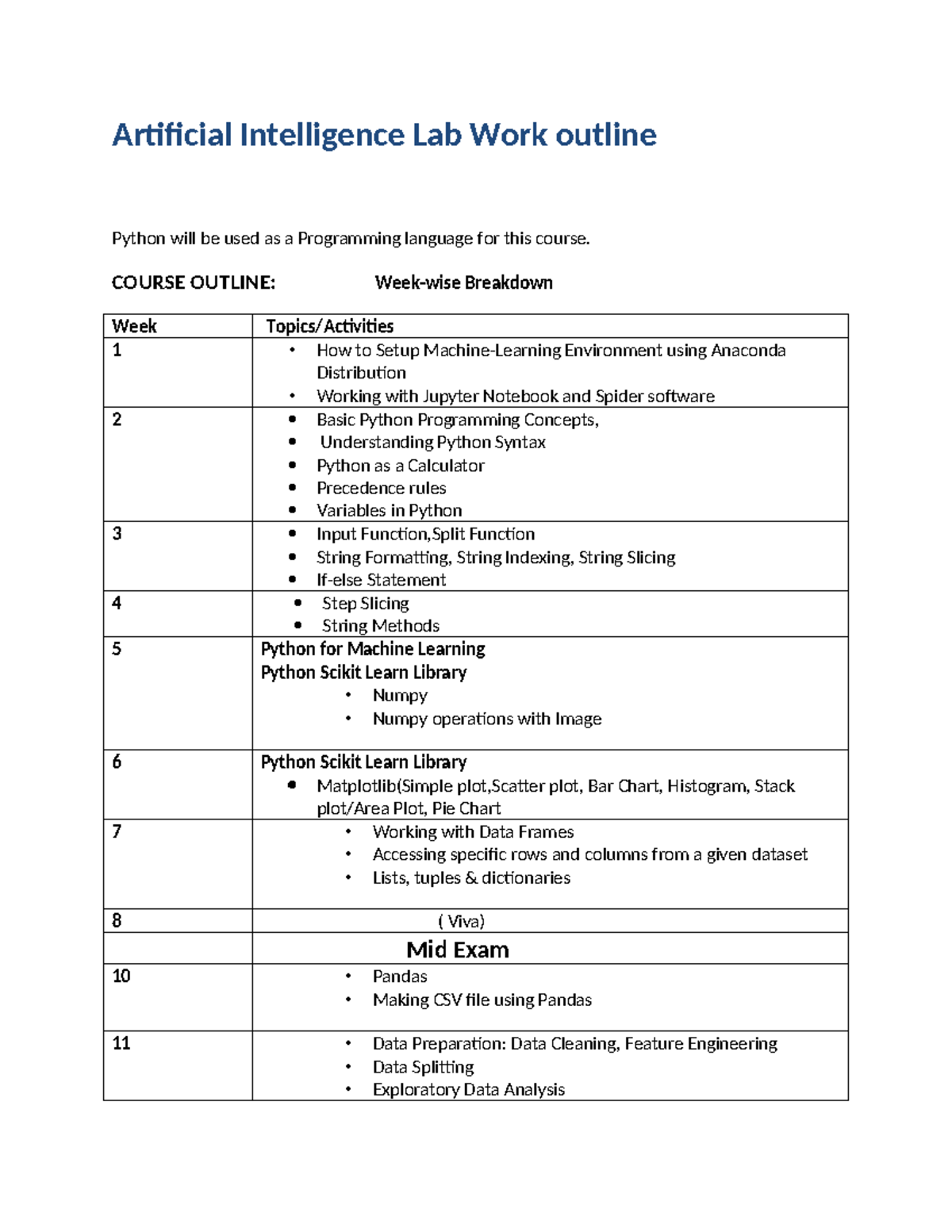 AI Lab Manual Artificial Intelligence Lab Work outline Python will be