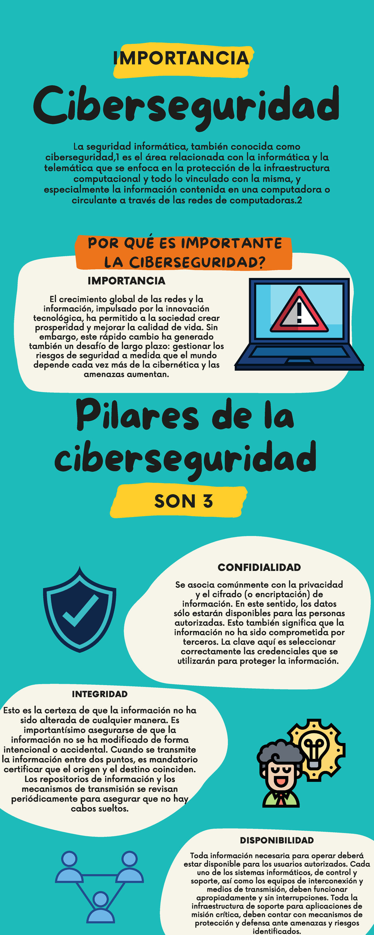 Infografia De Ciberseguridad Ciberseguridad Pilares De La Ciberseguridad Esto Es La Certeza De 3596