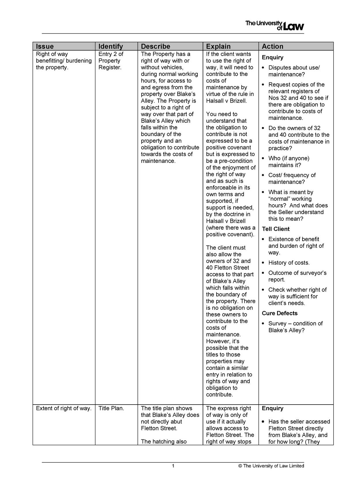 Real Estate Unit 2 Workshop / Engage Task Exemplar - Issue Identify ...