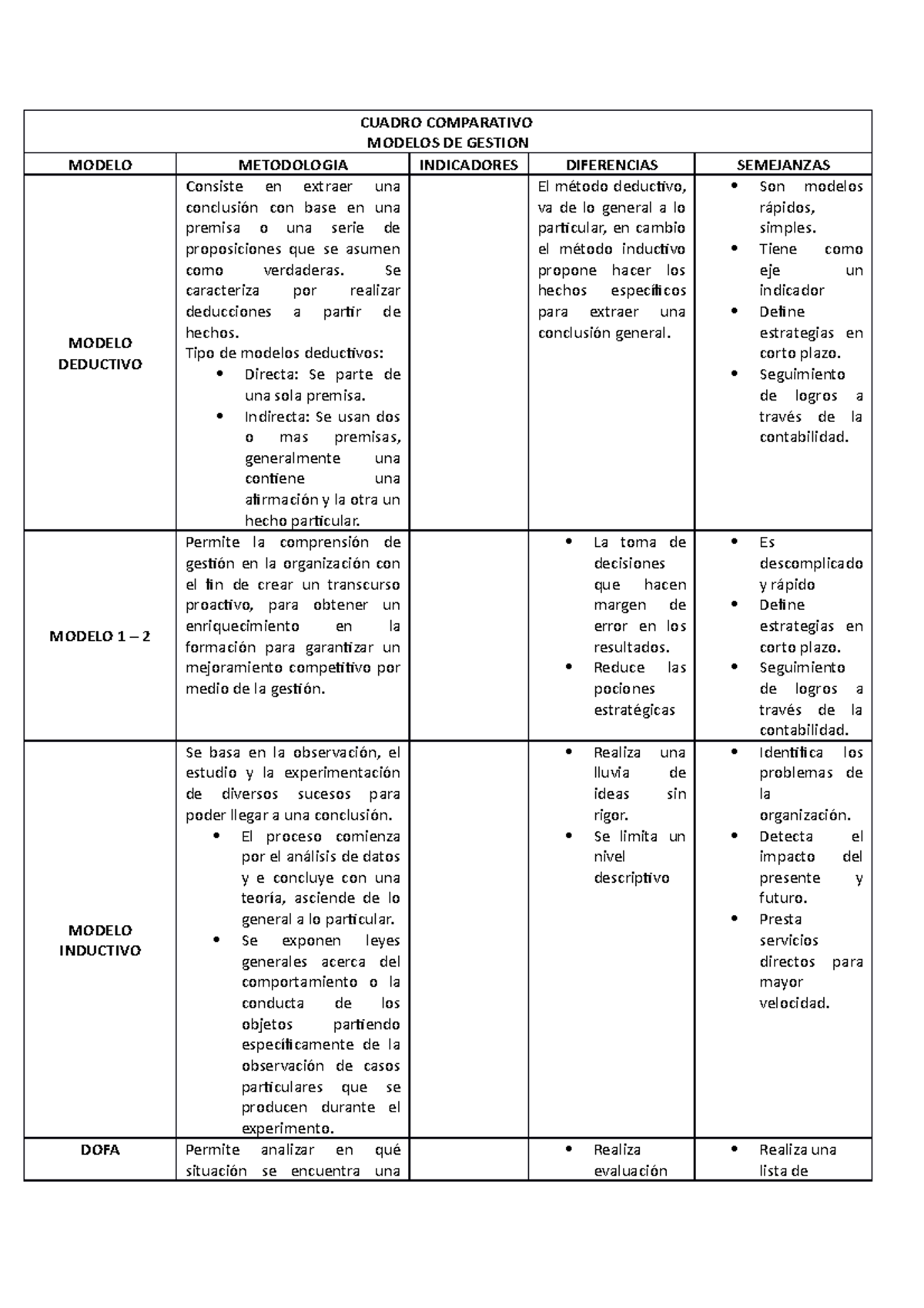 Actividad 4 Cuadro Comparativo Modelos De Gestion Cuadro Comparativo Modelos De Gestion Modelo 7815