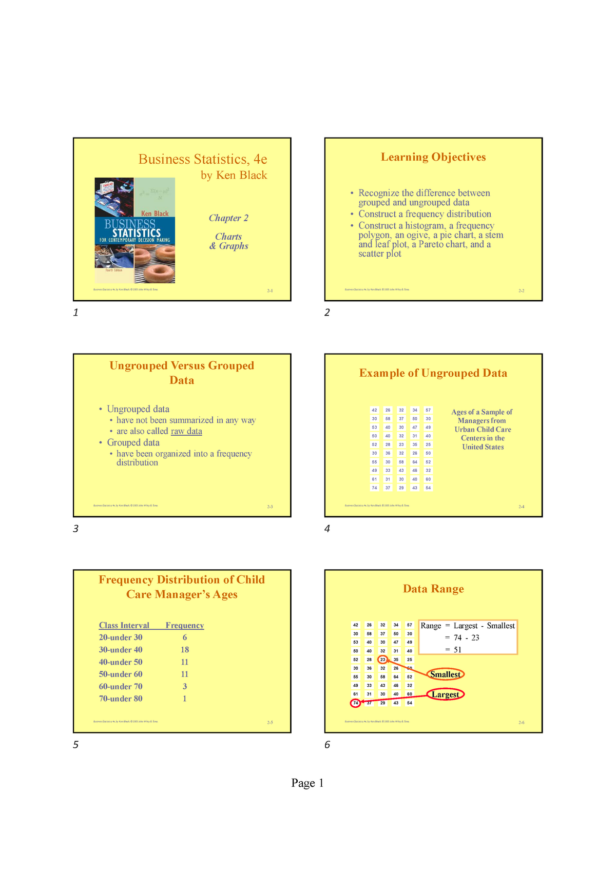 stats-m2-guide-business-statistics-4e-charts-graphs-learning