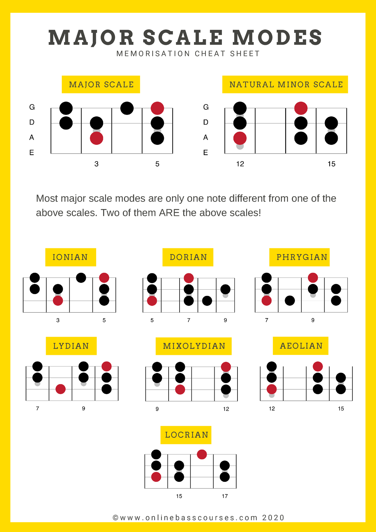 Major Scale Cheat Sheet - Letter Names Spelled Out