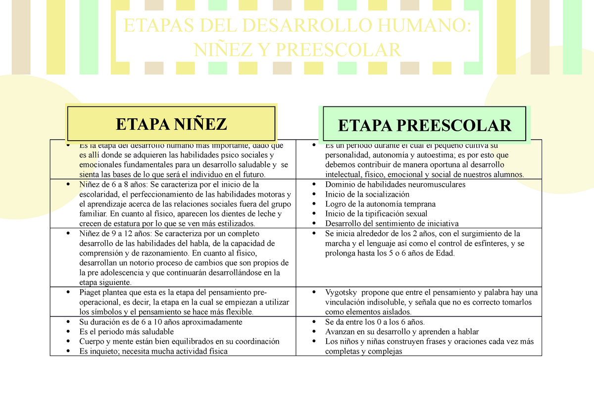 Cuadro Comparativo De Crecimiento Y Desarrollo Del Niño