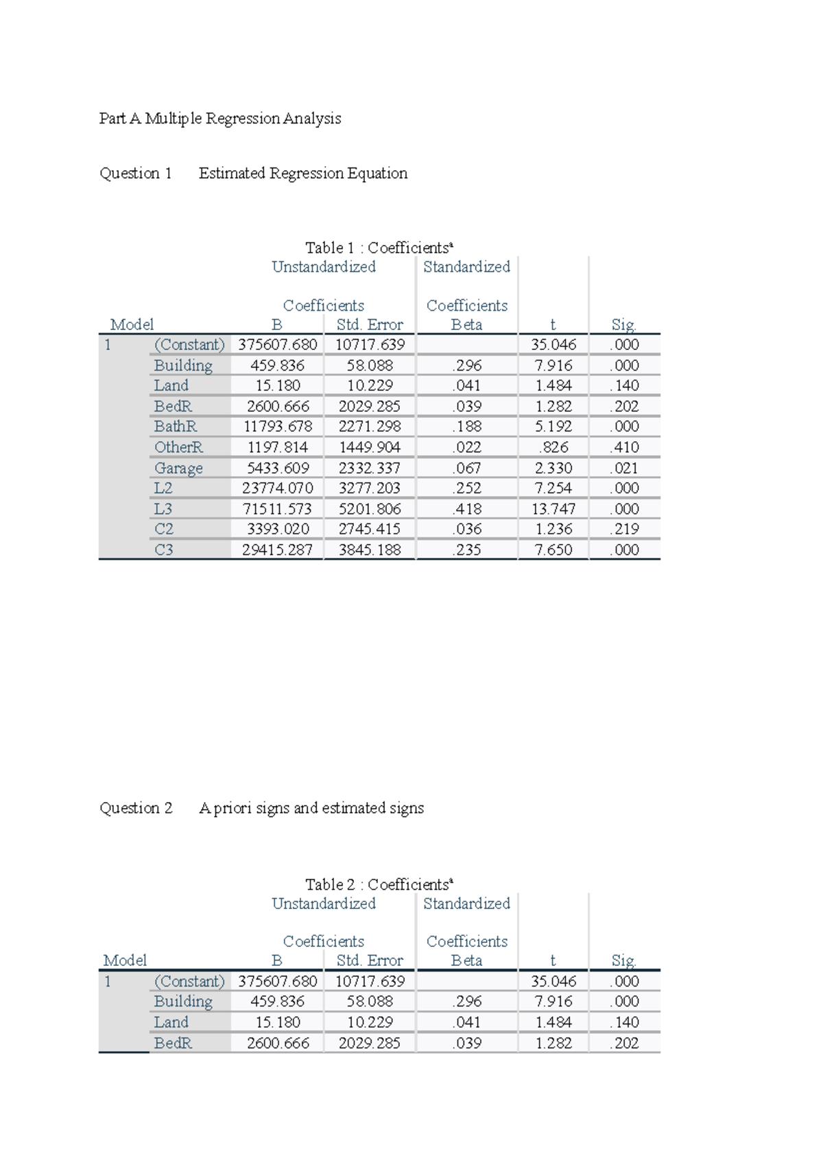 Statistics Assignment 3 Part A and Part B - Part A Multiple Regression ...