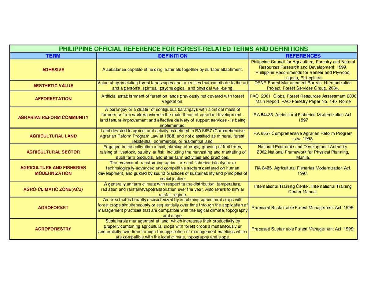 DENR Compiled Terms - TERM DEFINITION REFERENCES ADHESIVE A substance ...