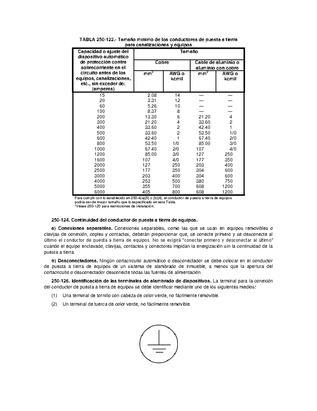 NOM001SEDE2012 151 TABLA 250122. Tamaño mínimo de los