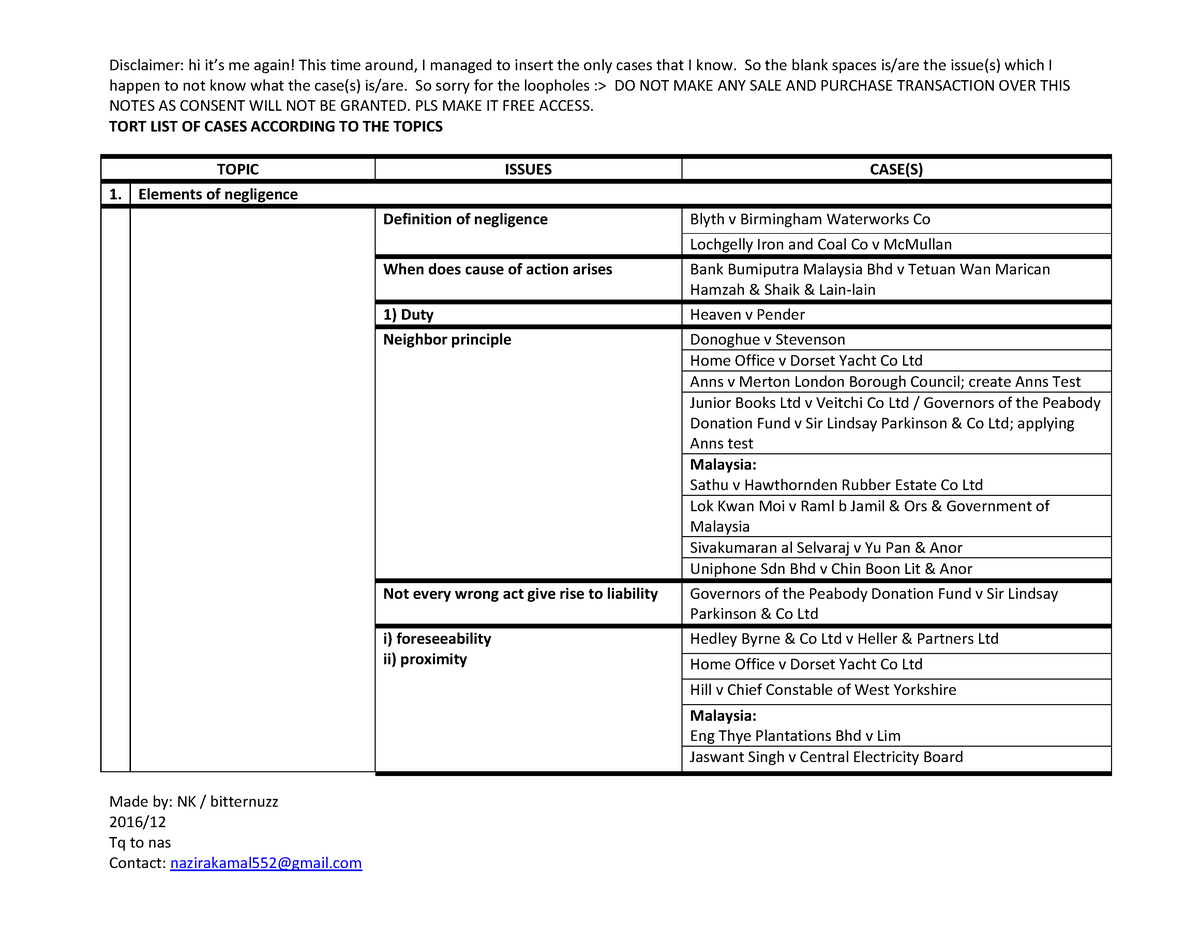 tort-list-of-cases-law-of-torts-i-uitm-studocu