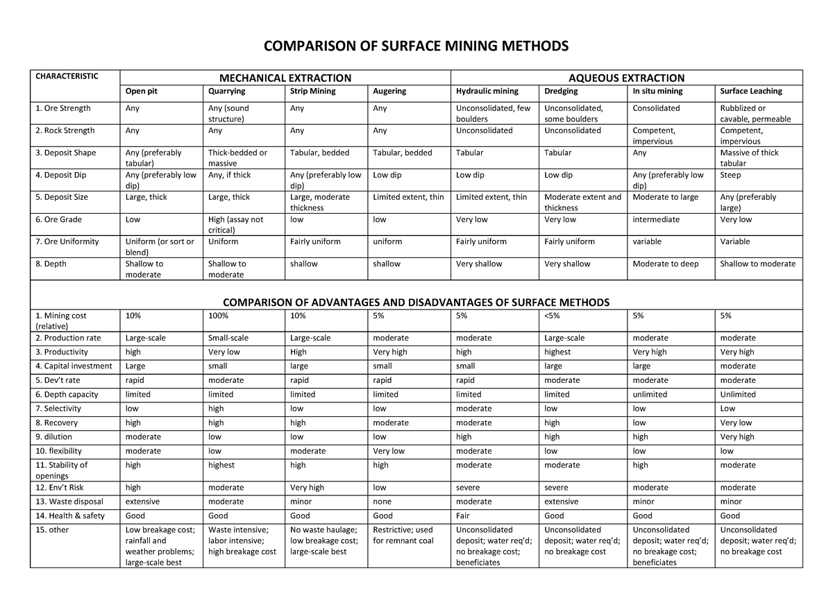 comparison-of-surface-mining-methods-comparison-of-surface-mining