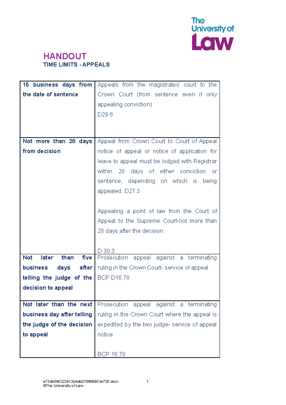 Time limits - Time limit table - HANDOUT TIME LIMITS - APPEALS 15 ...