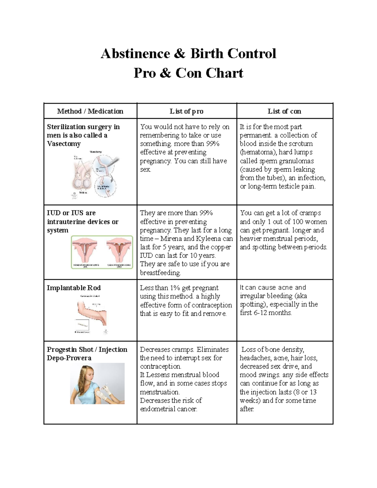 Abstinence and Birth Control - Abstinence & Birth Control Pro & Con ...