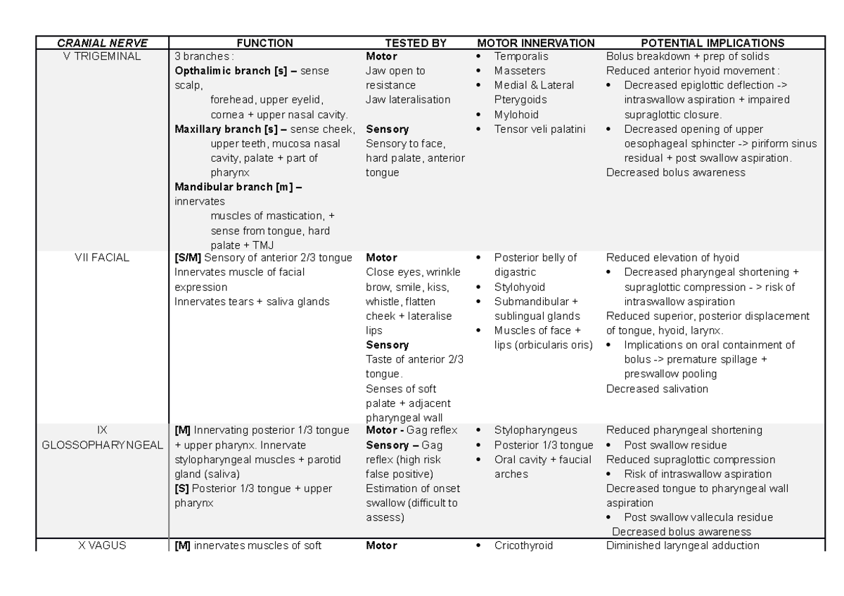 Cranial Nerve Chart - CRANIAL NERVE FUNCTION TESTED BY MOTOR ...