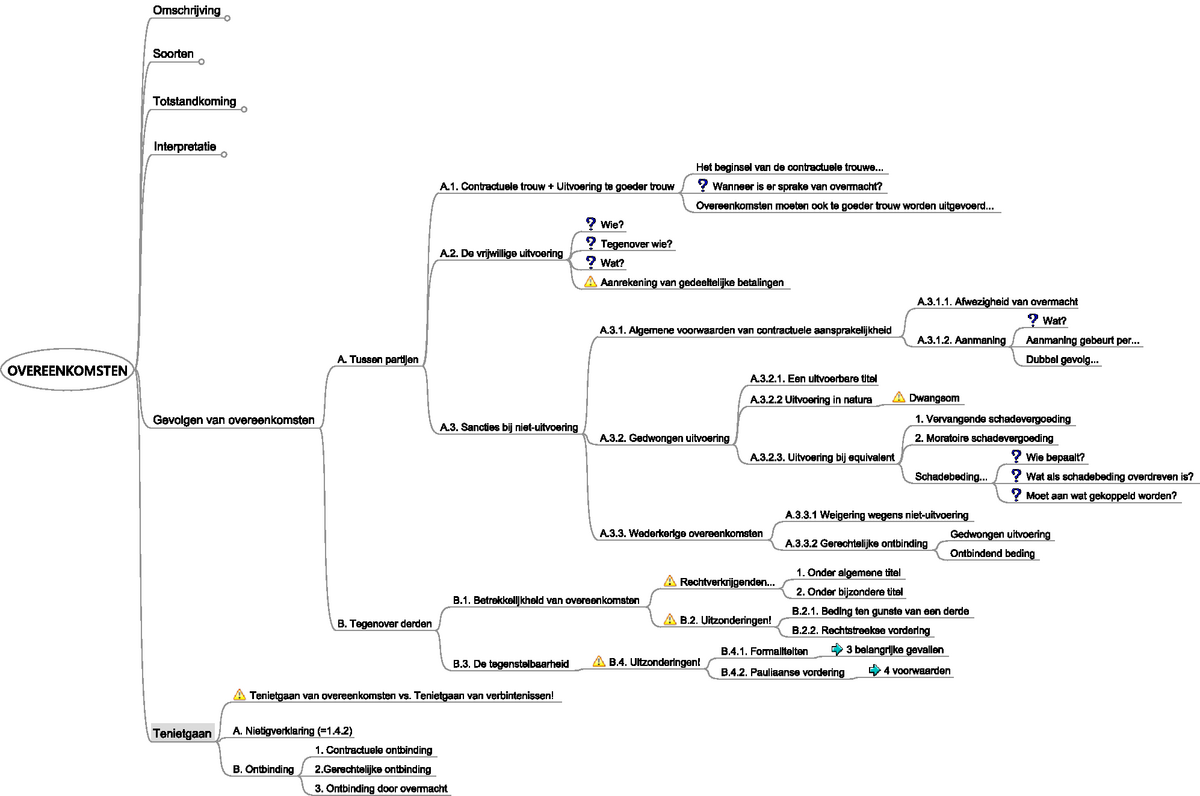 Mindmap - Algemene Beginselen Van Het Recht - Studocu