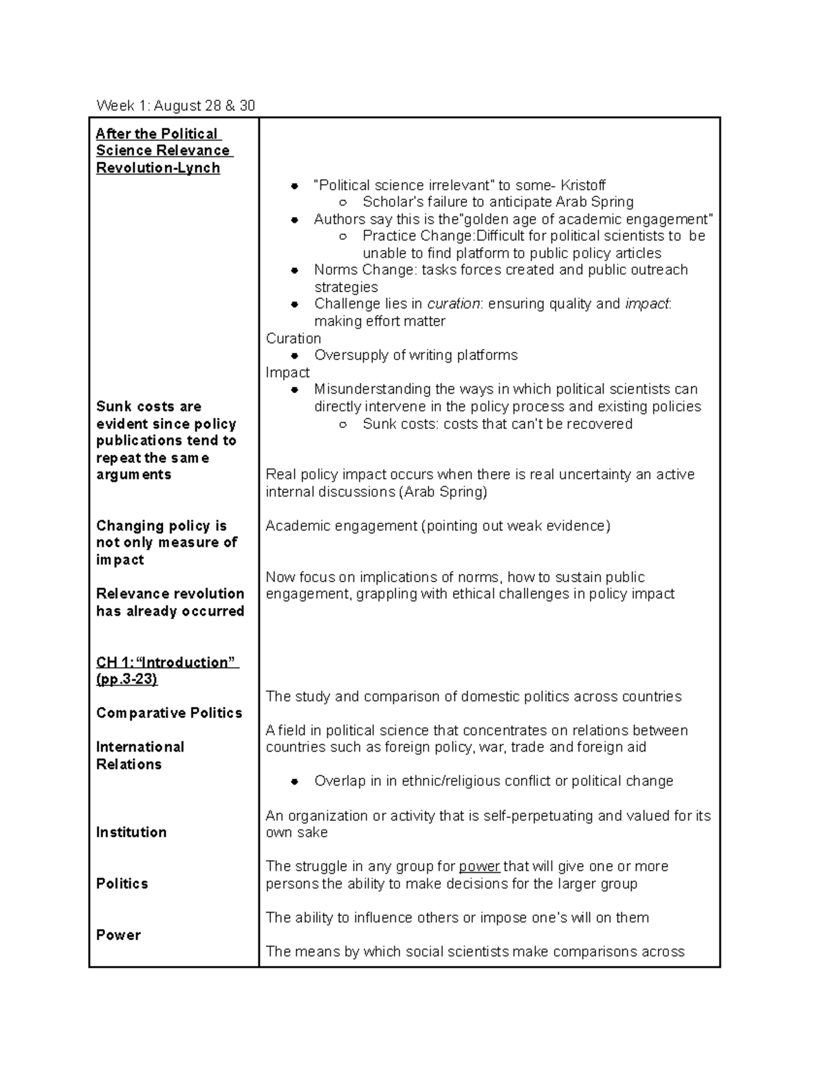 Discussion Readings - Summary Intro To Comparative Politics - Week 1 ...