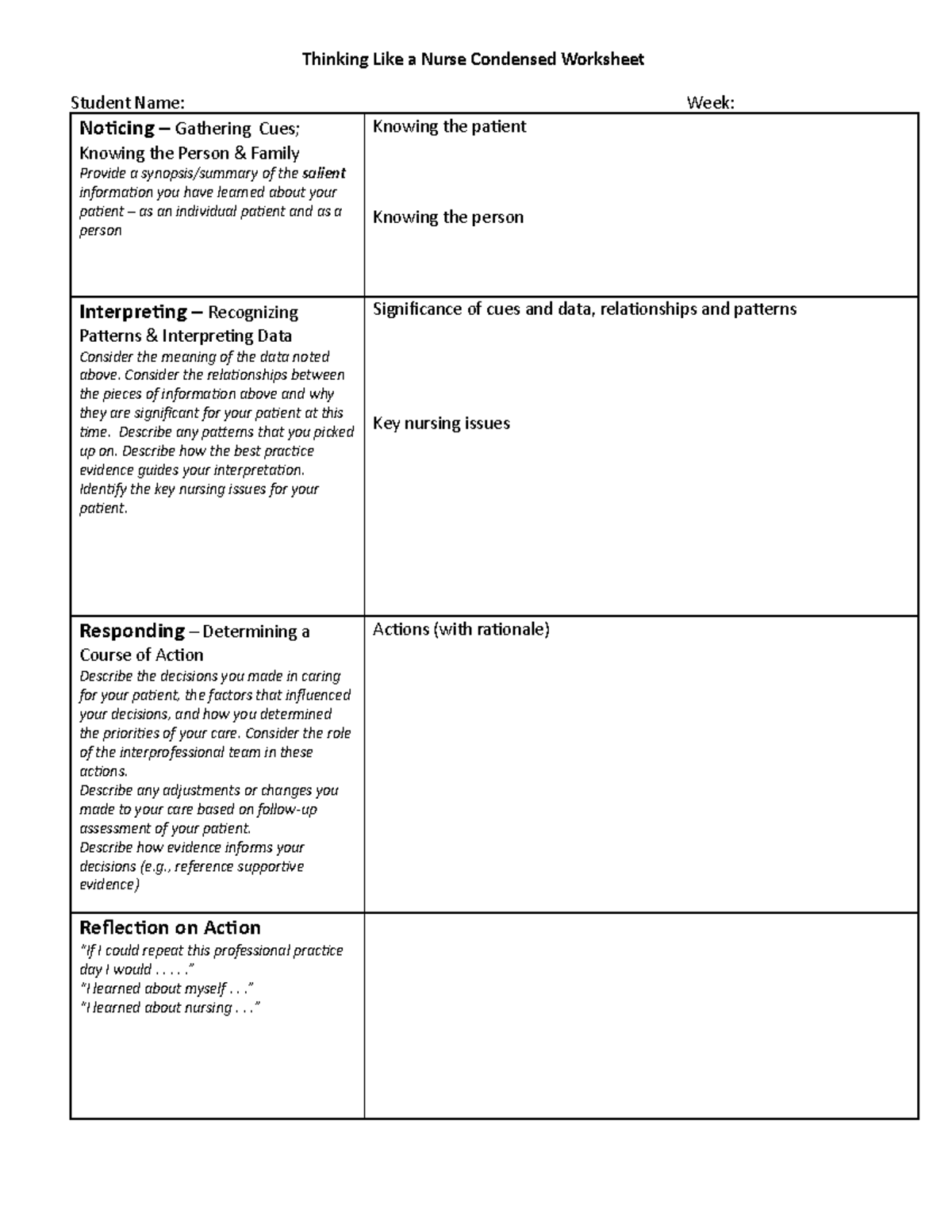 Thinking Like A Nurse Condensed Worksheet - Consider The Relationships 