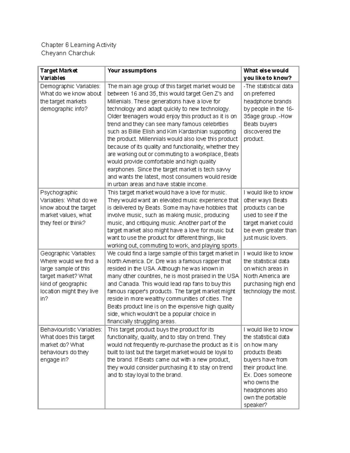 Chapter 6 Learning Activity - Chapter 6 Learning Activity Cheyann ...