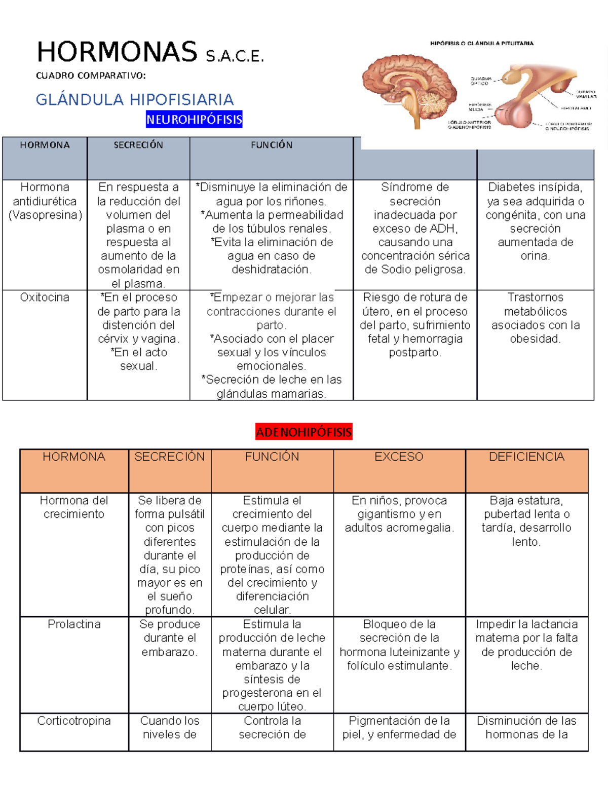 Hormonas Tabla Comparativa Donde Se Muestra Cada Tipo - vrogue.co