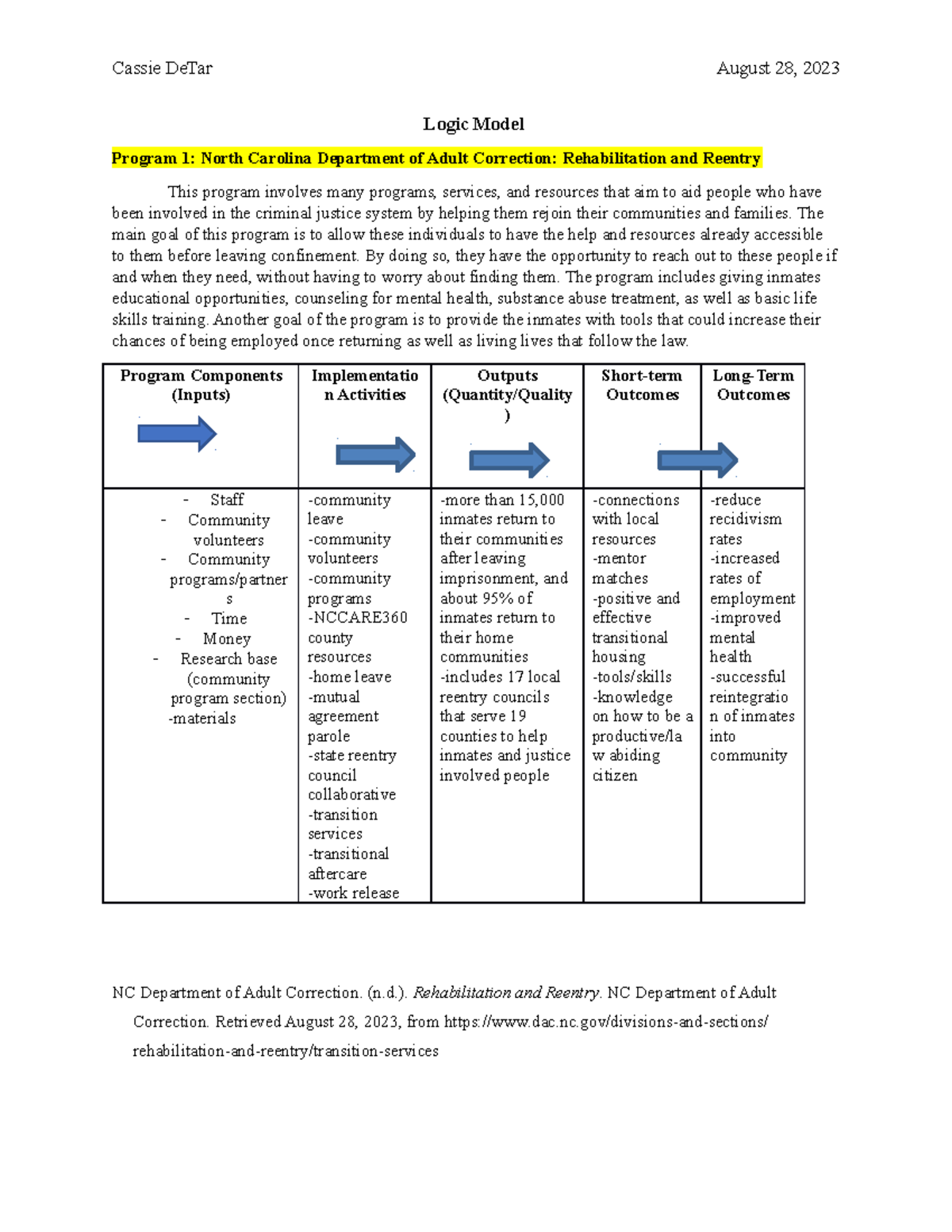 Program evaluation logic model - Cassie DeTar August 28, 2023 Logic ...