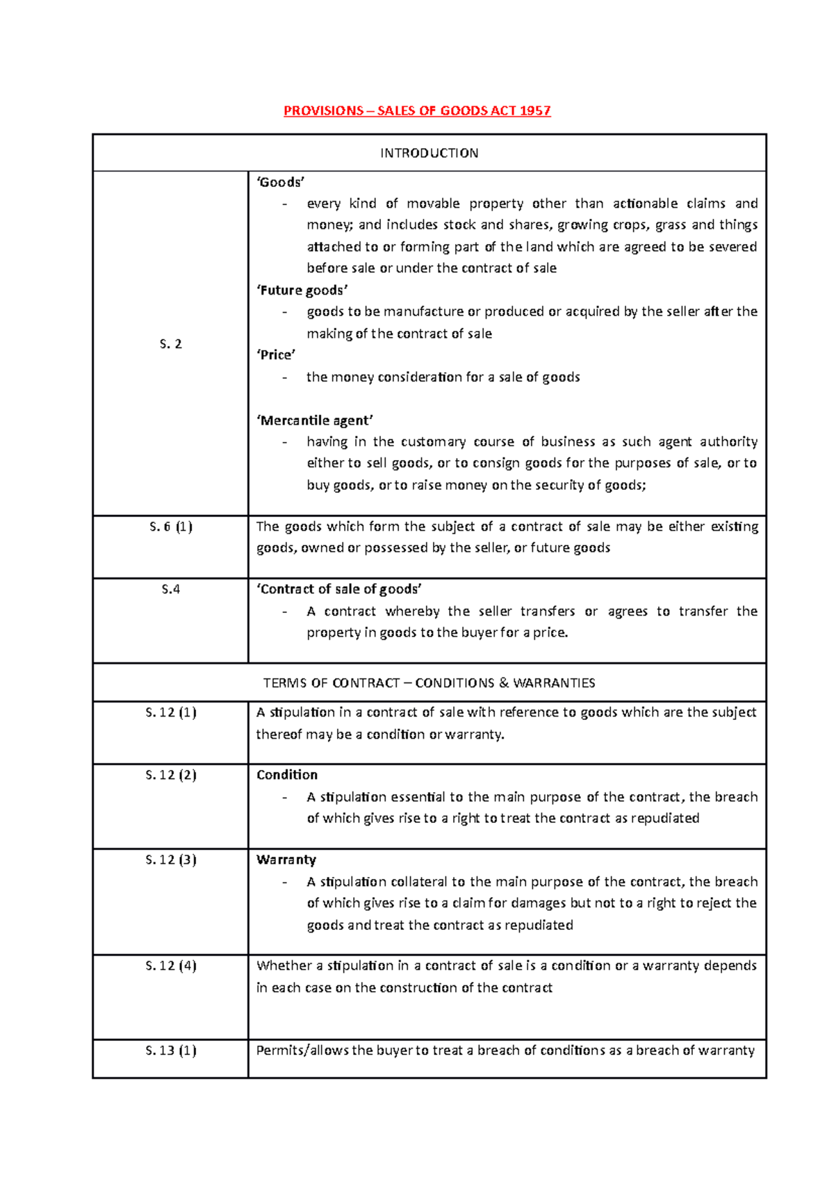 Provisions Notes - SOGA - PROVISIONS – SALES OF GOODS ACT 1957 ...