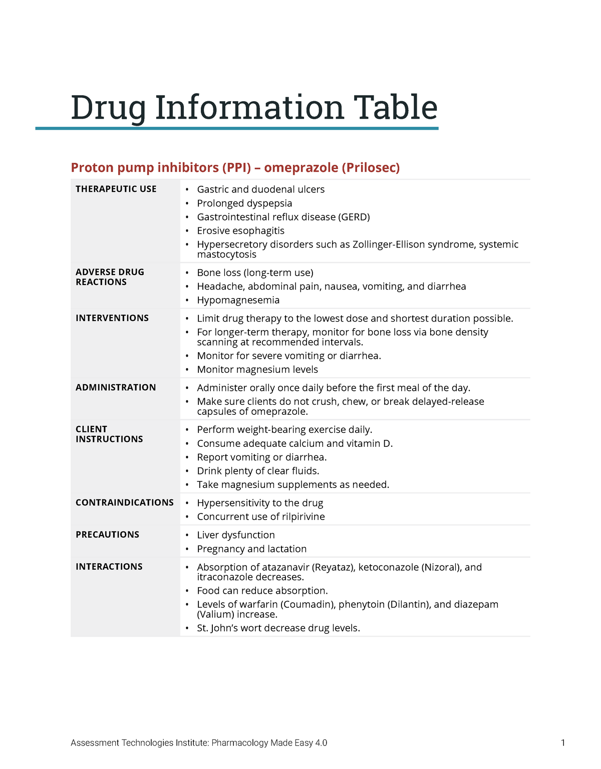 2. Proton pump inhibitors (PPI) – omeprazole (Prilosec) - Assessment ...