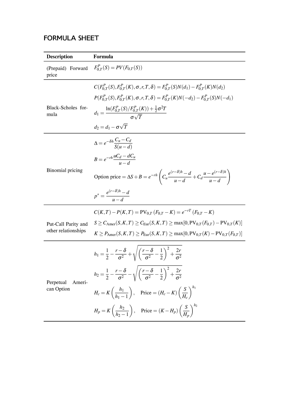 Formula Sheet Finance 2 Eur Formula Sheet Description Formula Prepaid Forward Price Pv Black Scholes For Mula Ln 12 Binomial Pricing Cu Cd Rhucd Dcu Option Studeersnel