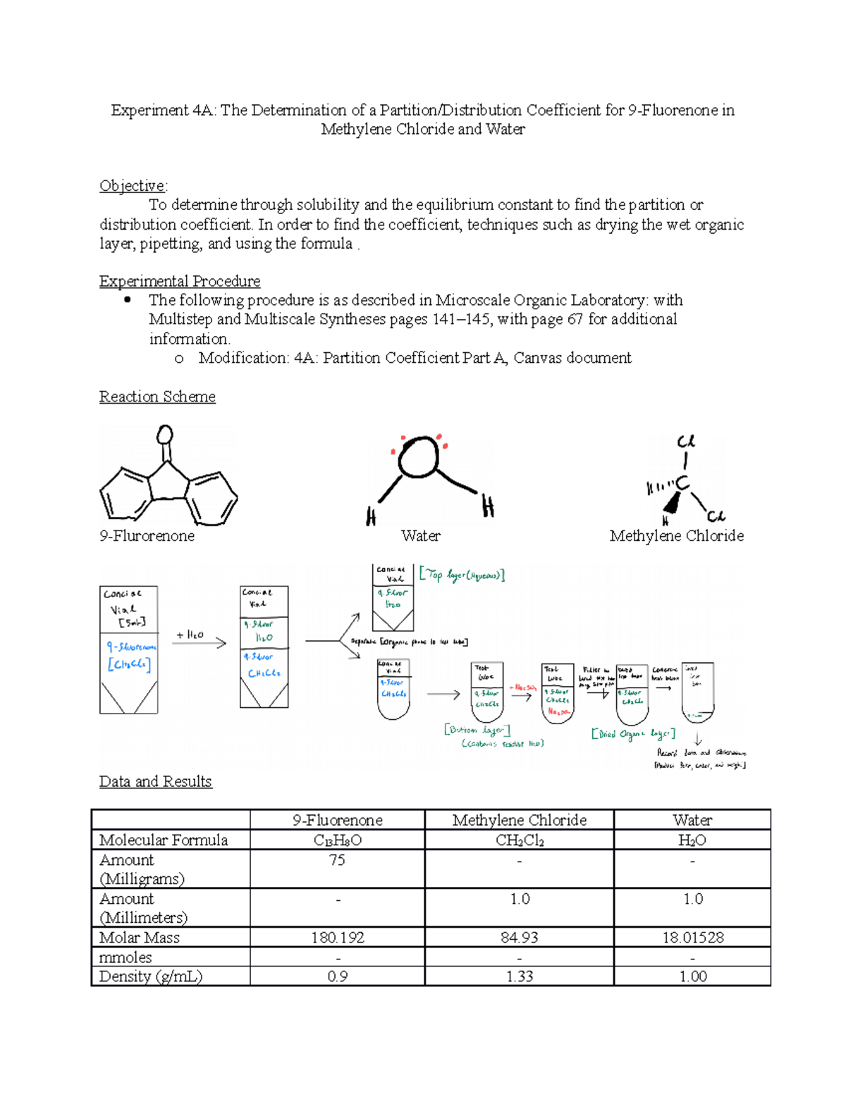 partition coefficient experiment pdf