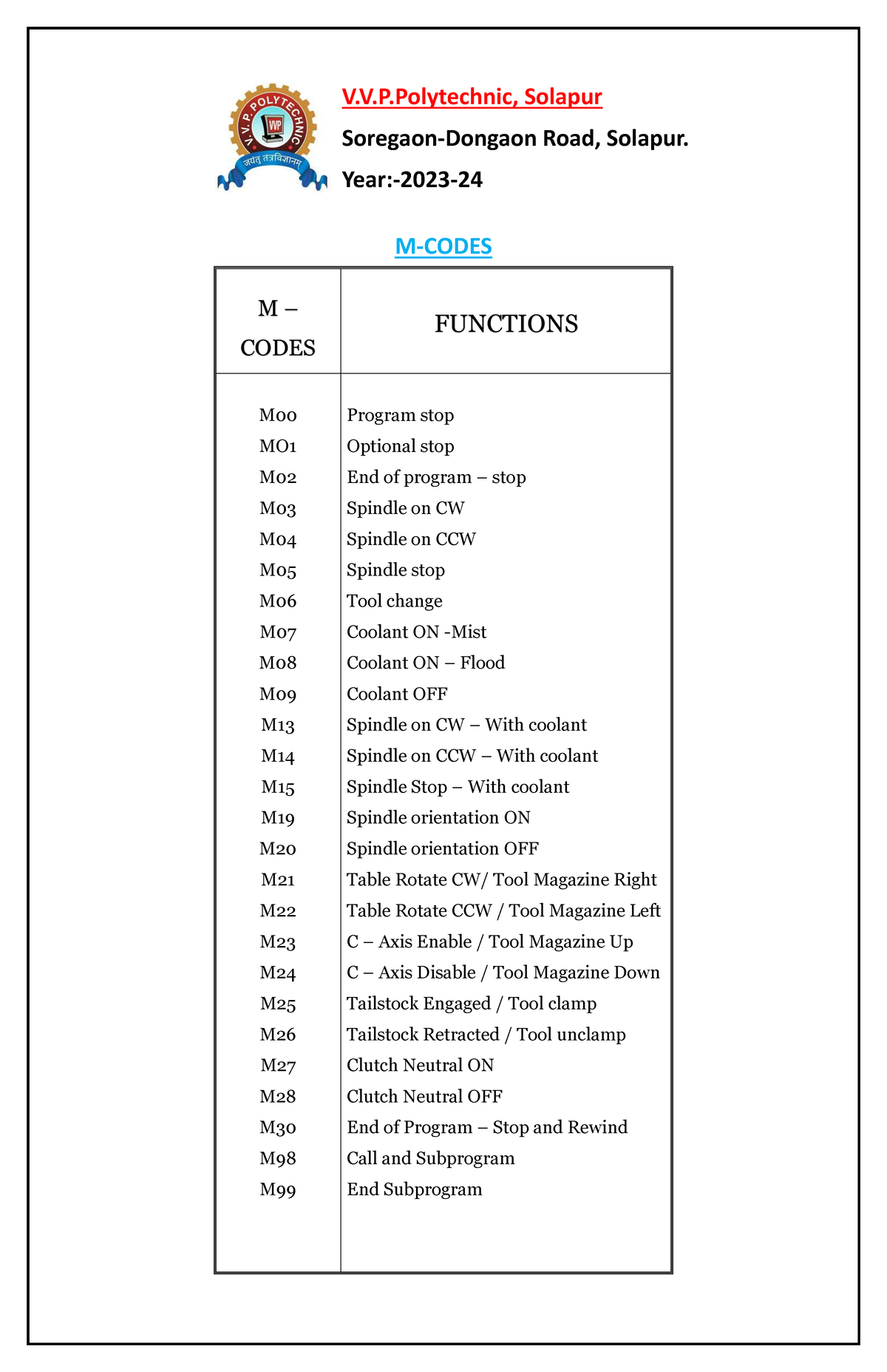 M code chart - These notes will be very helpful at the end end of the ...