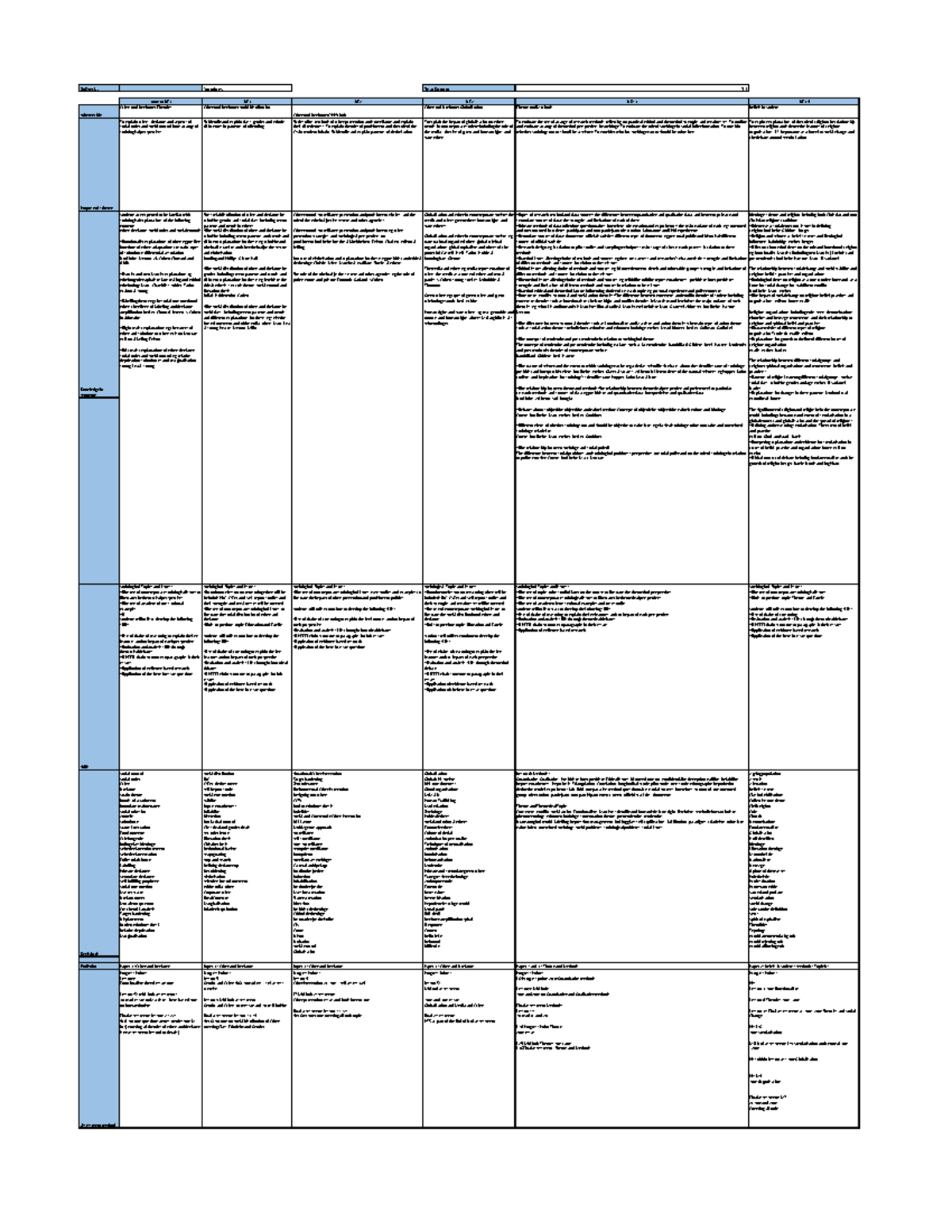 Year 13 Sociology Curriculum Overview for Website v2 - Subject ...