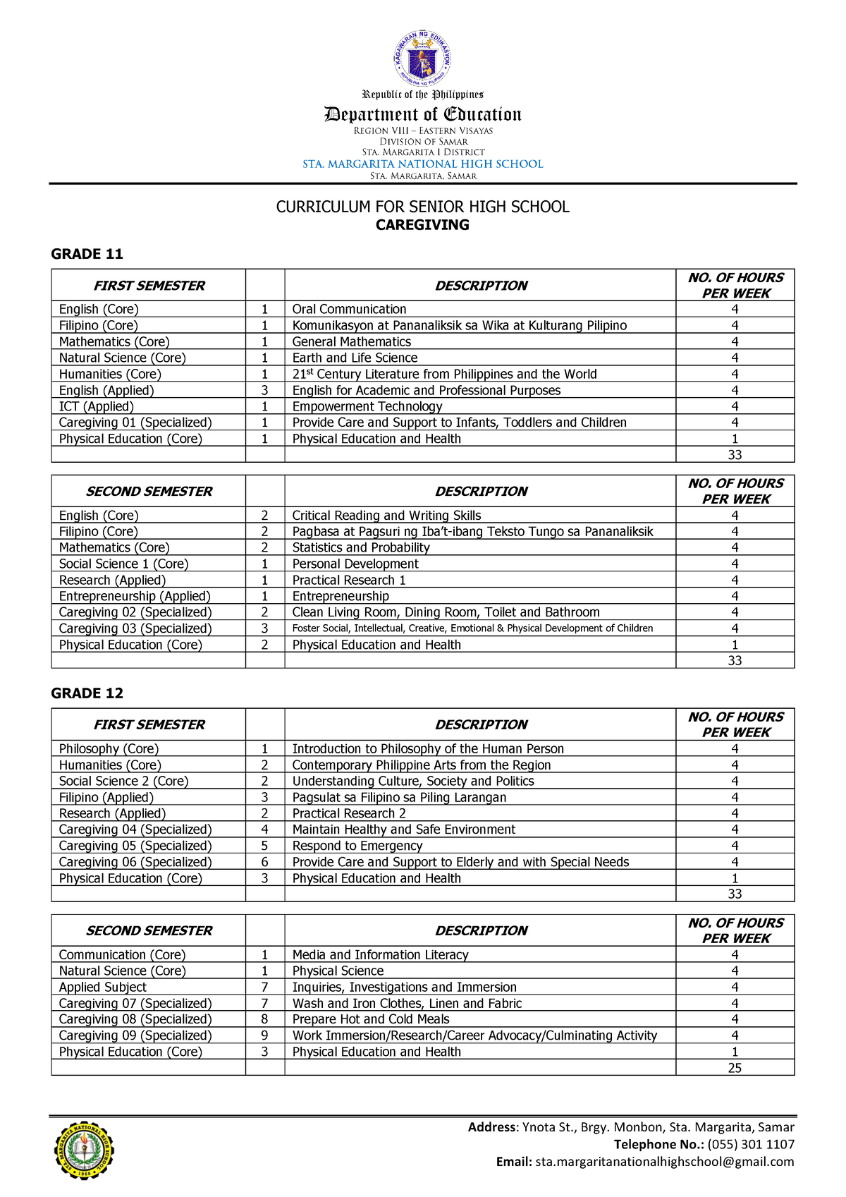 SHS Curriculum - Caregiving - Republic of the Philippines Department of ...