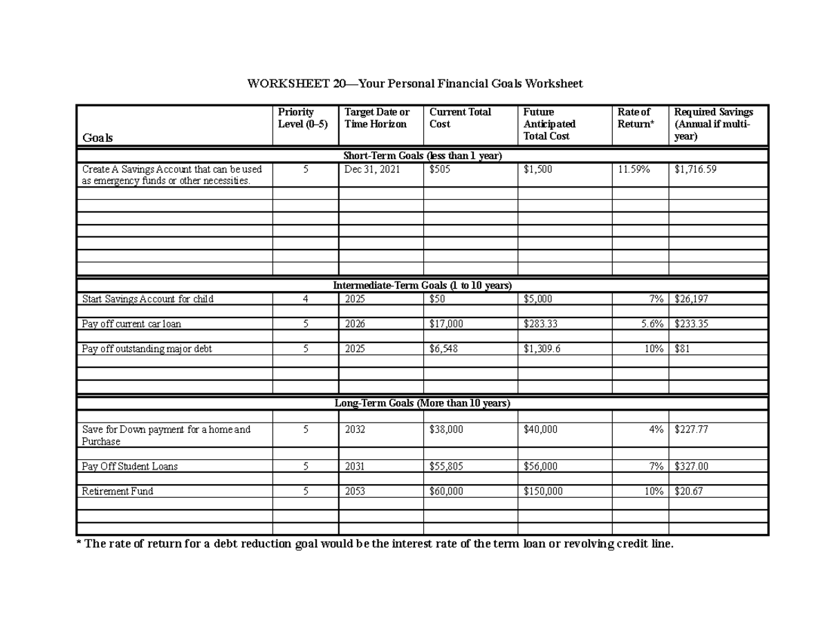 Worksheet 20 WORKSHEET 20 Your Personal Financial Goals Worksheet 