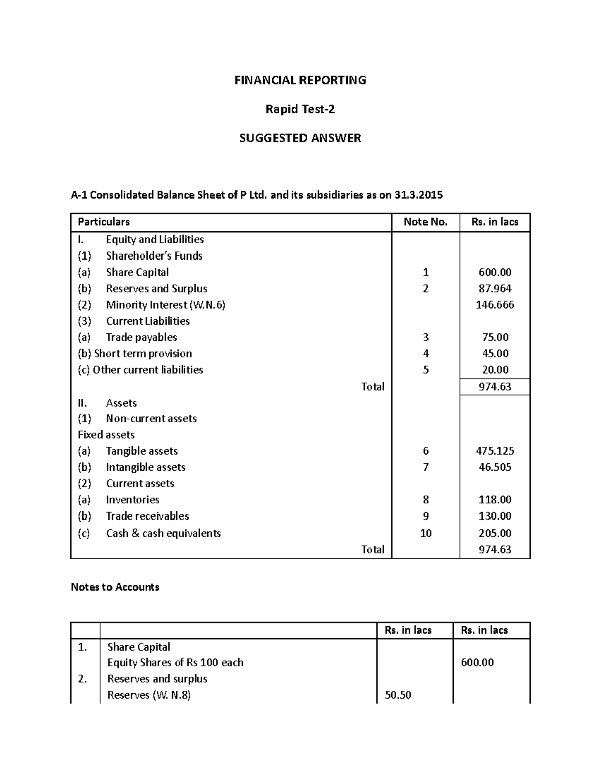 Financial Reporting test 2 A - FINANCIAL REPORTING Rapid Test ...