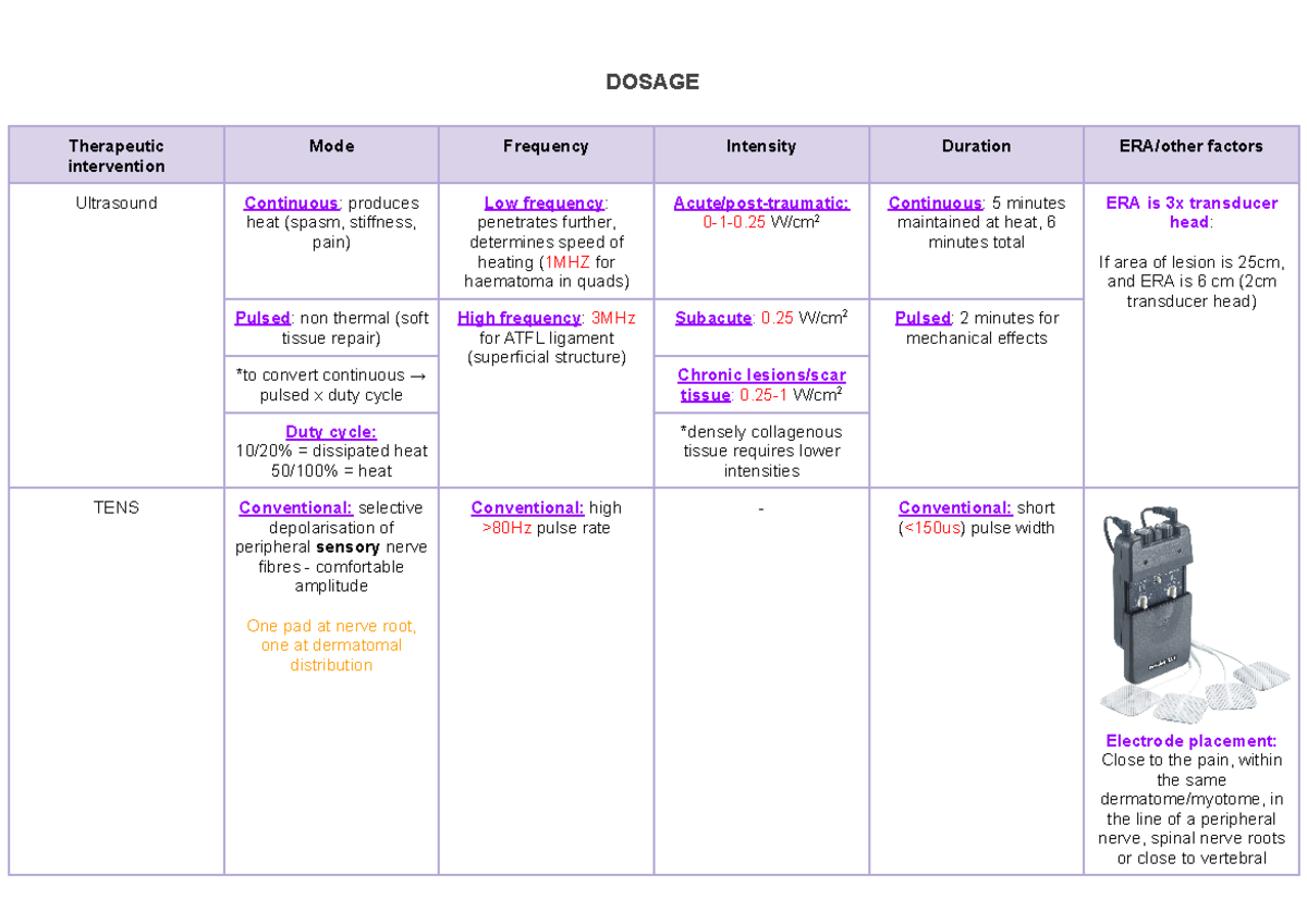 Physiotherapy III EPA Dosage DOSAGE Therapeutic intervention Mode Frequency Intensity