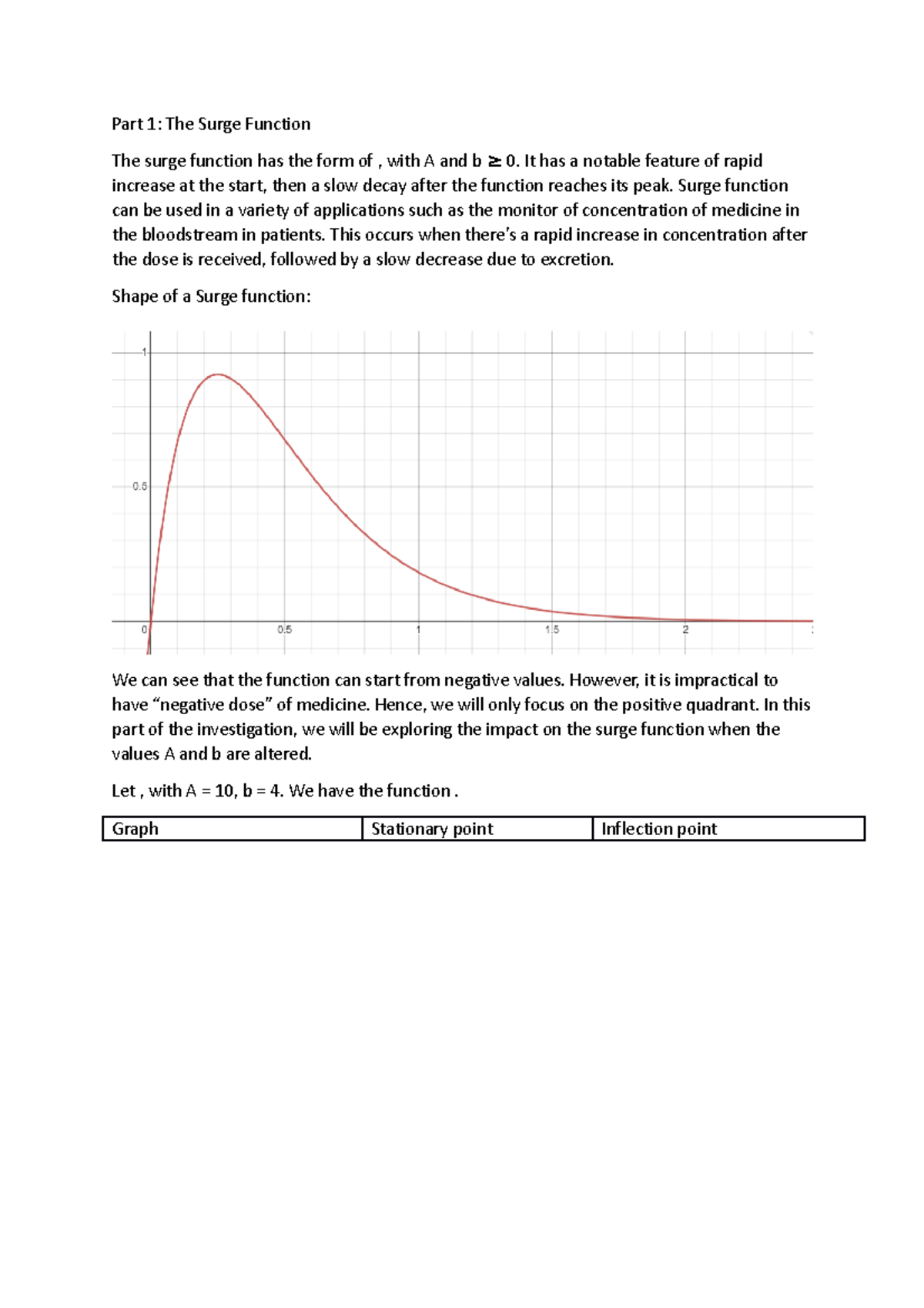 Investigation 2 report - Part 1: The Surge Function The surge function ...