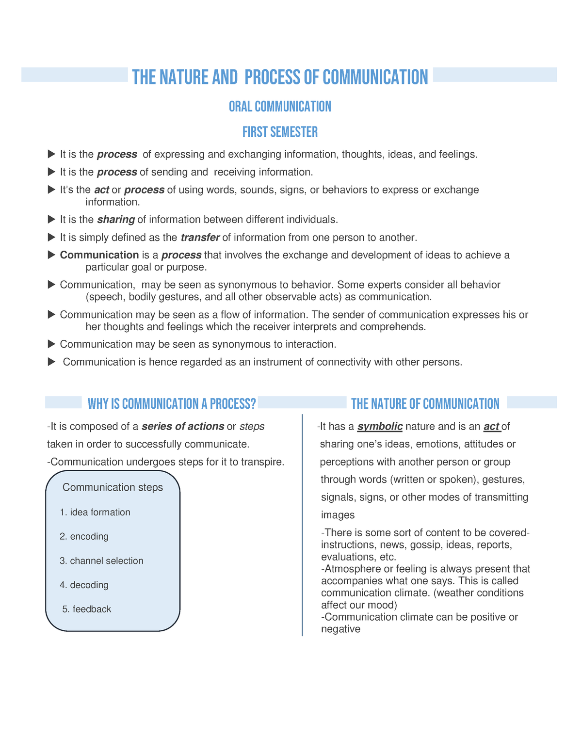 Reviewer - General - The Nature and Process of Communication Oral ...