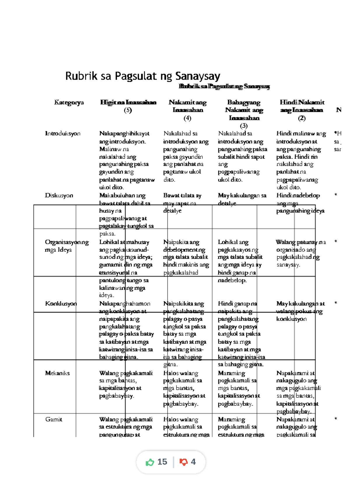Ang pamantayan sa pagsusulat ng sanaysay Compress Rubrik Sa Pagsulat ang-pamantayan-sa-pagsusulat-ng-sanaysay-compress-rubrik-sa-pagsulat