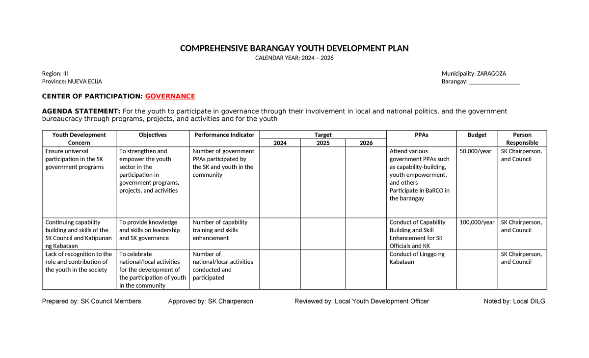 Cbydp governance - Hsna - COMPREHENSIVE BARANGAY YOUTH DEVELOPMENT PLAN ...