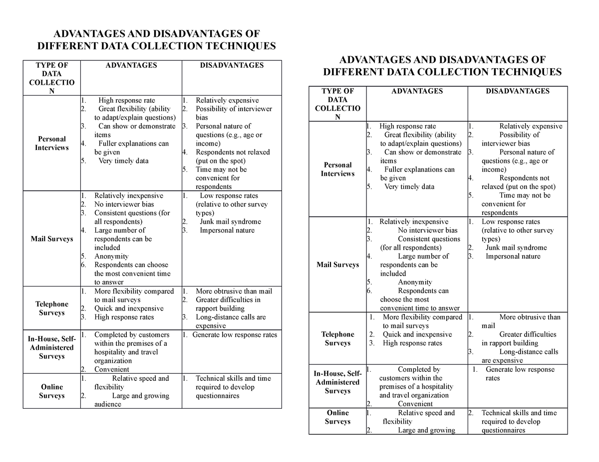 advantages-and-disadvantages-of-primary-market-research-advantages