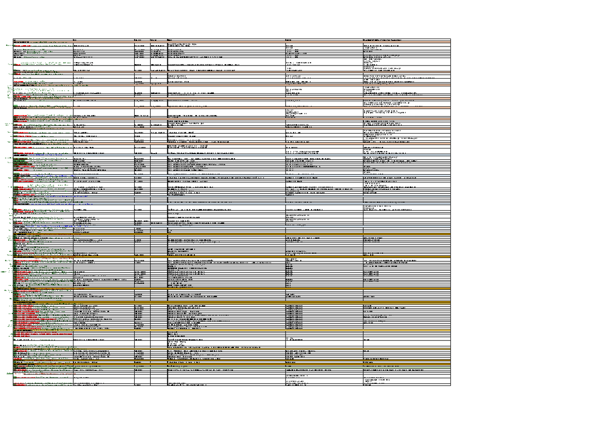 5 Arzneipflanzen P8 Phytopharmazie Dt. Lat. Fam. Lat Fam. Dt. Inhalt