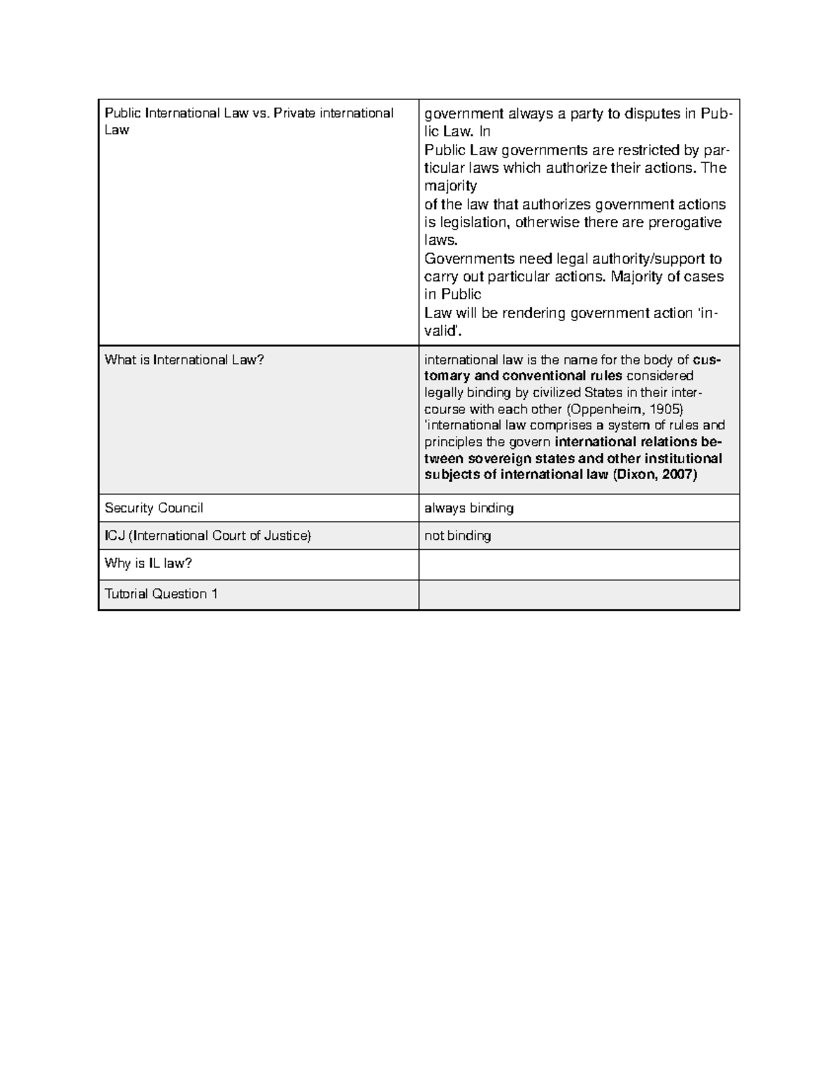 public-international-law-table-public-international-law-vs-private