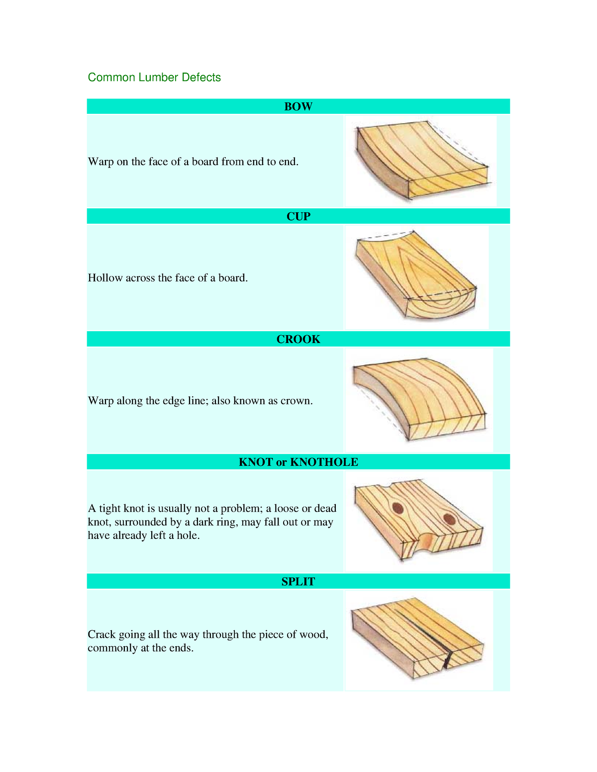 Common Lumber Defects - Need - Common Lumber Defects BOW Warp on the ...