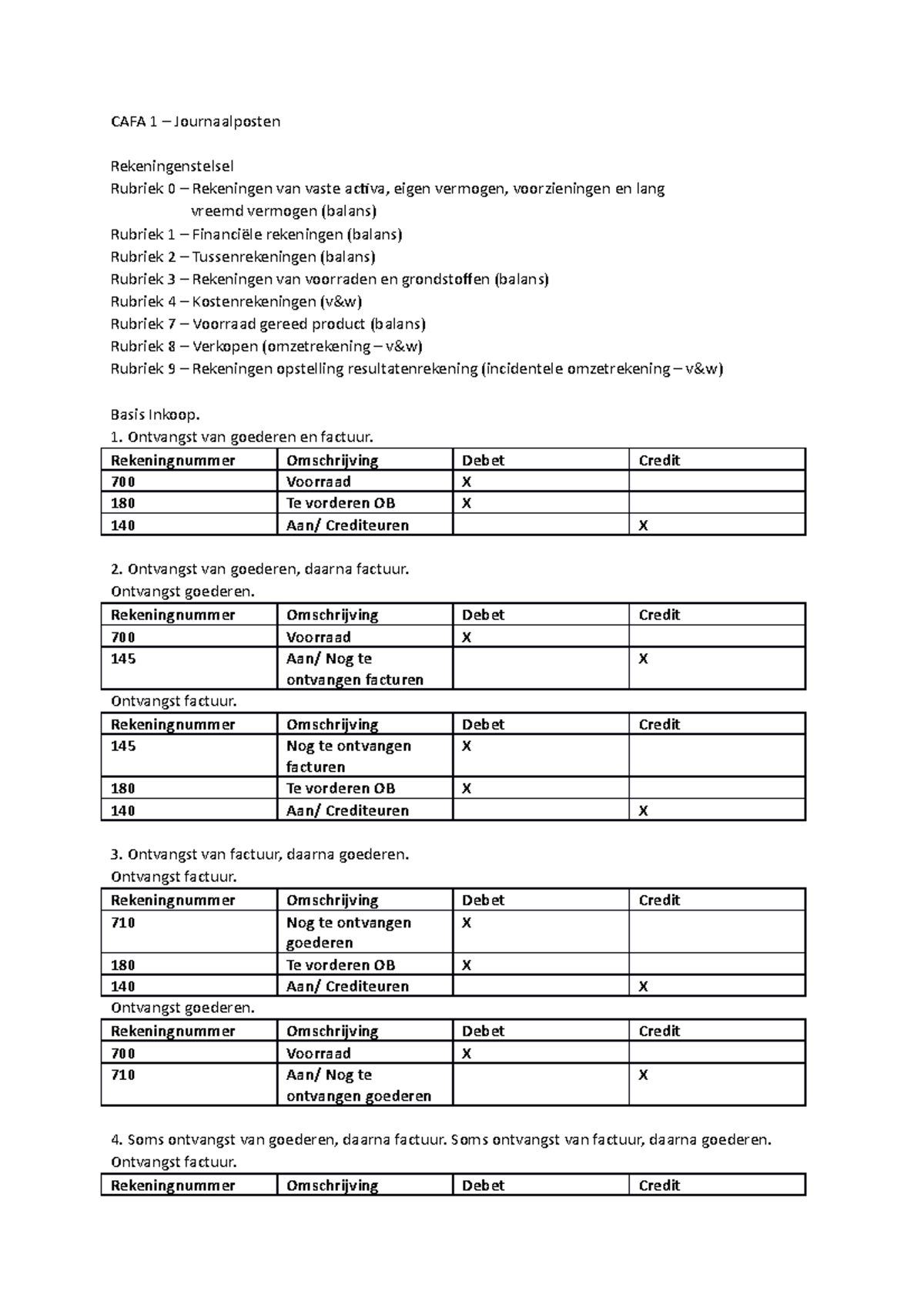 Samenvatting Tentamen - CAFA 1 – Journaalposten Rekeningenstelsel ...