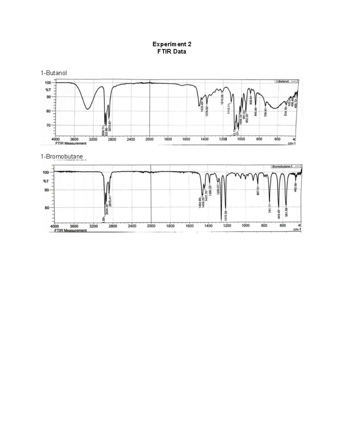 Experiment+2 - Ftir - Organic Chemistry 1 - Experiment 2 FTIR Data 1 ...