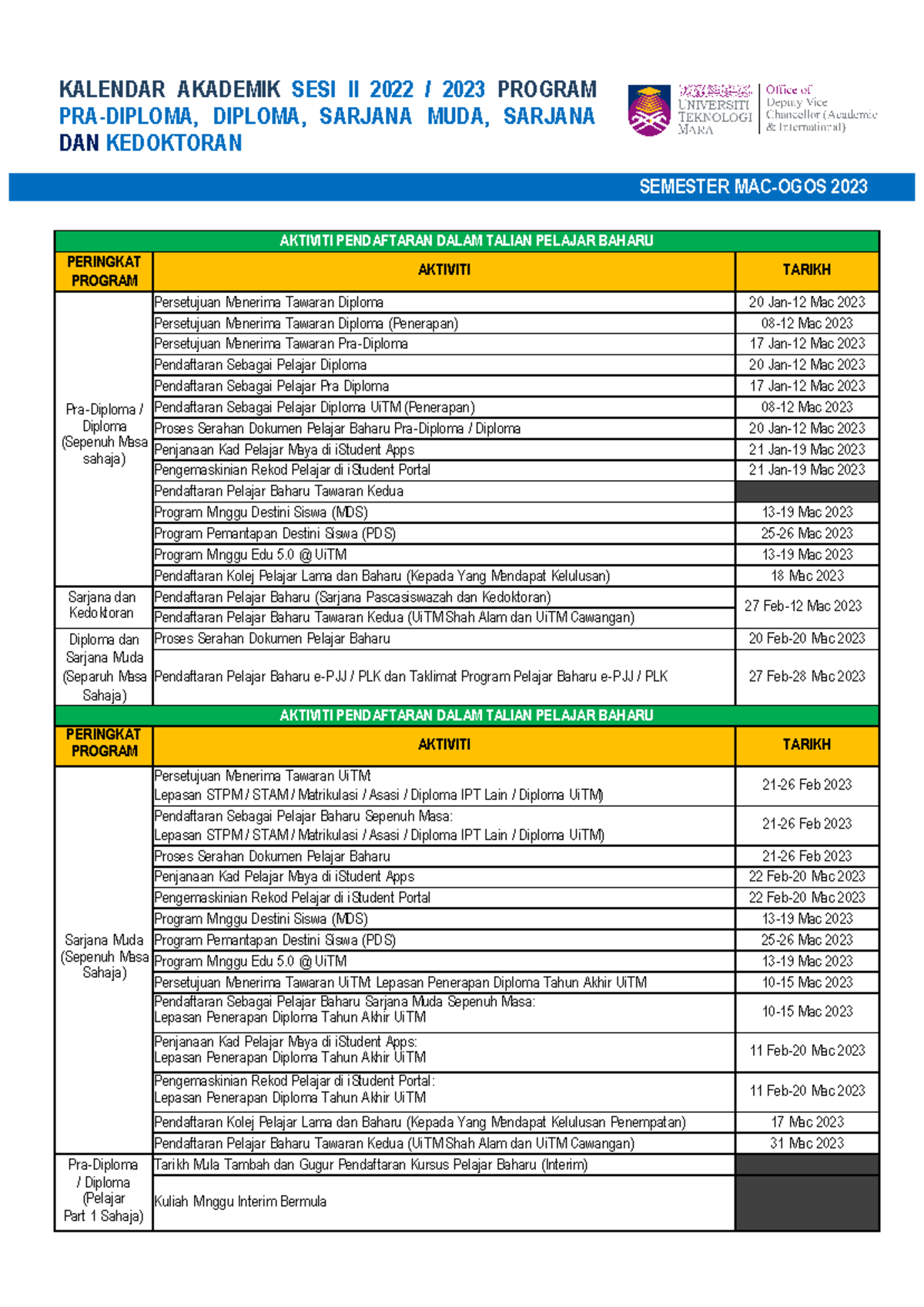 Group - B - Pra-Diploma Diploma ISM Sarjana Dan Ph D - 2022-2023 - 02 ...